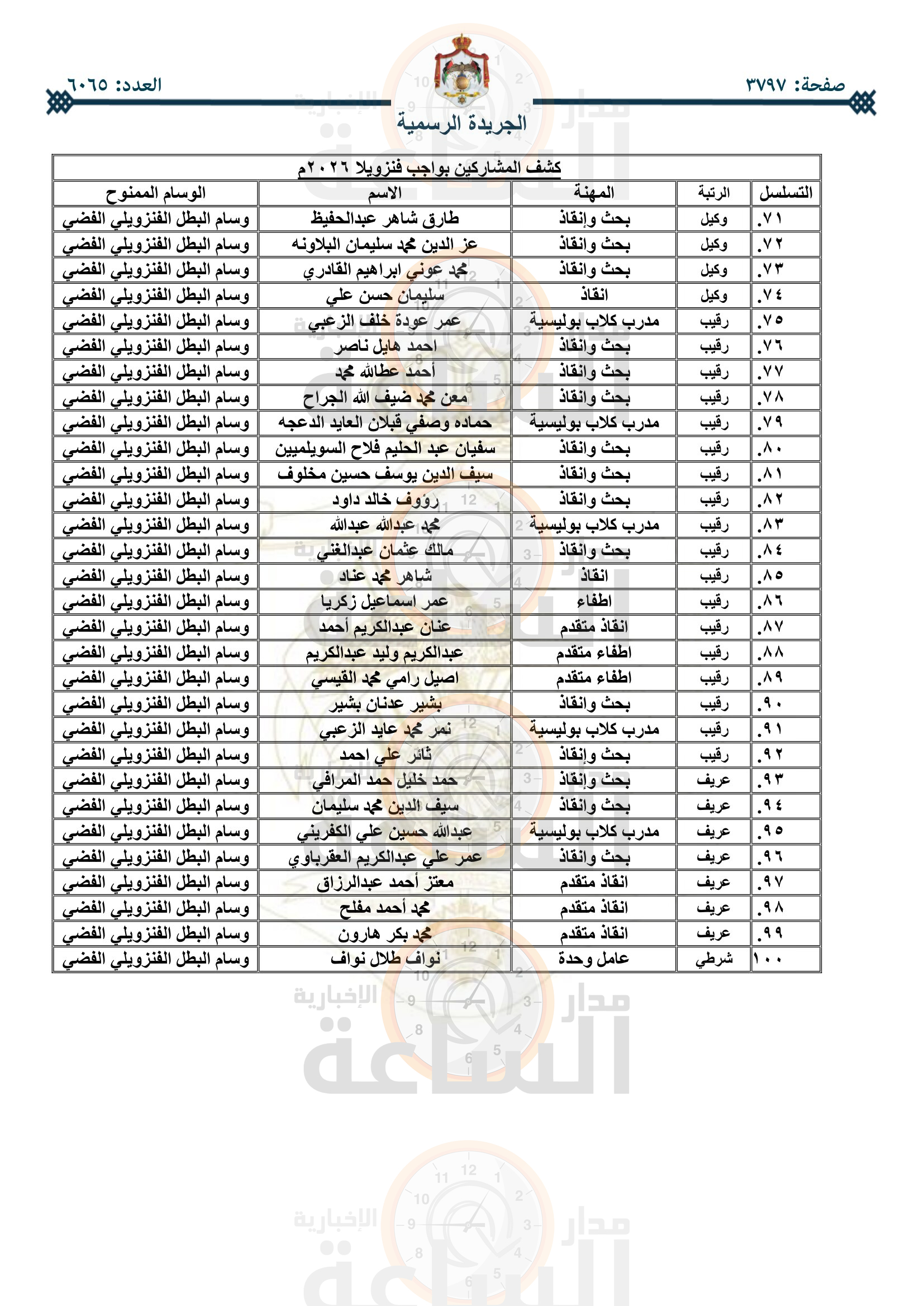 Madar Al-Saa Images 0.4490445221822309