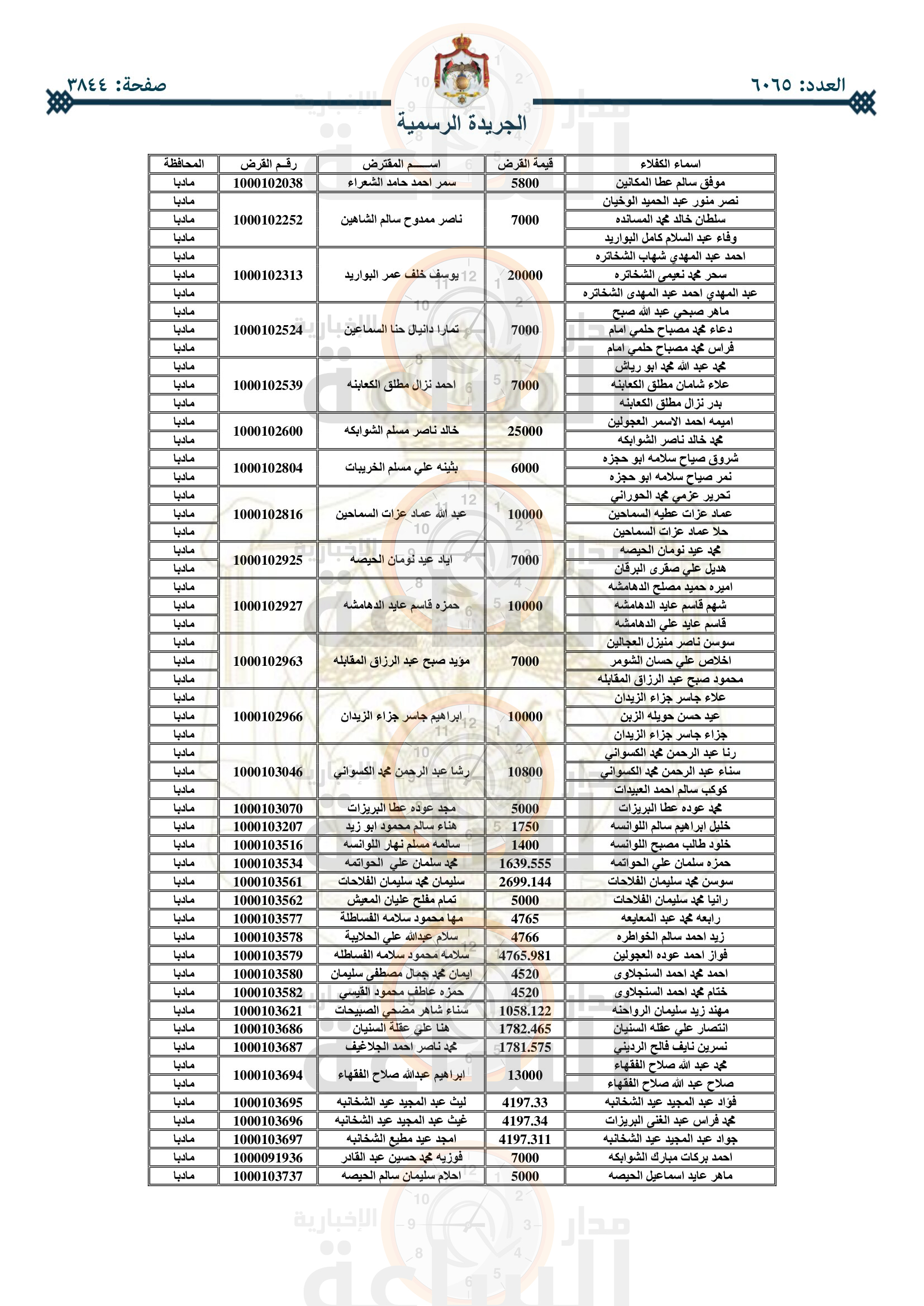 Madar Al-Saa Images 0.8300955481028838