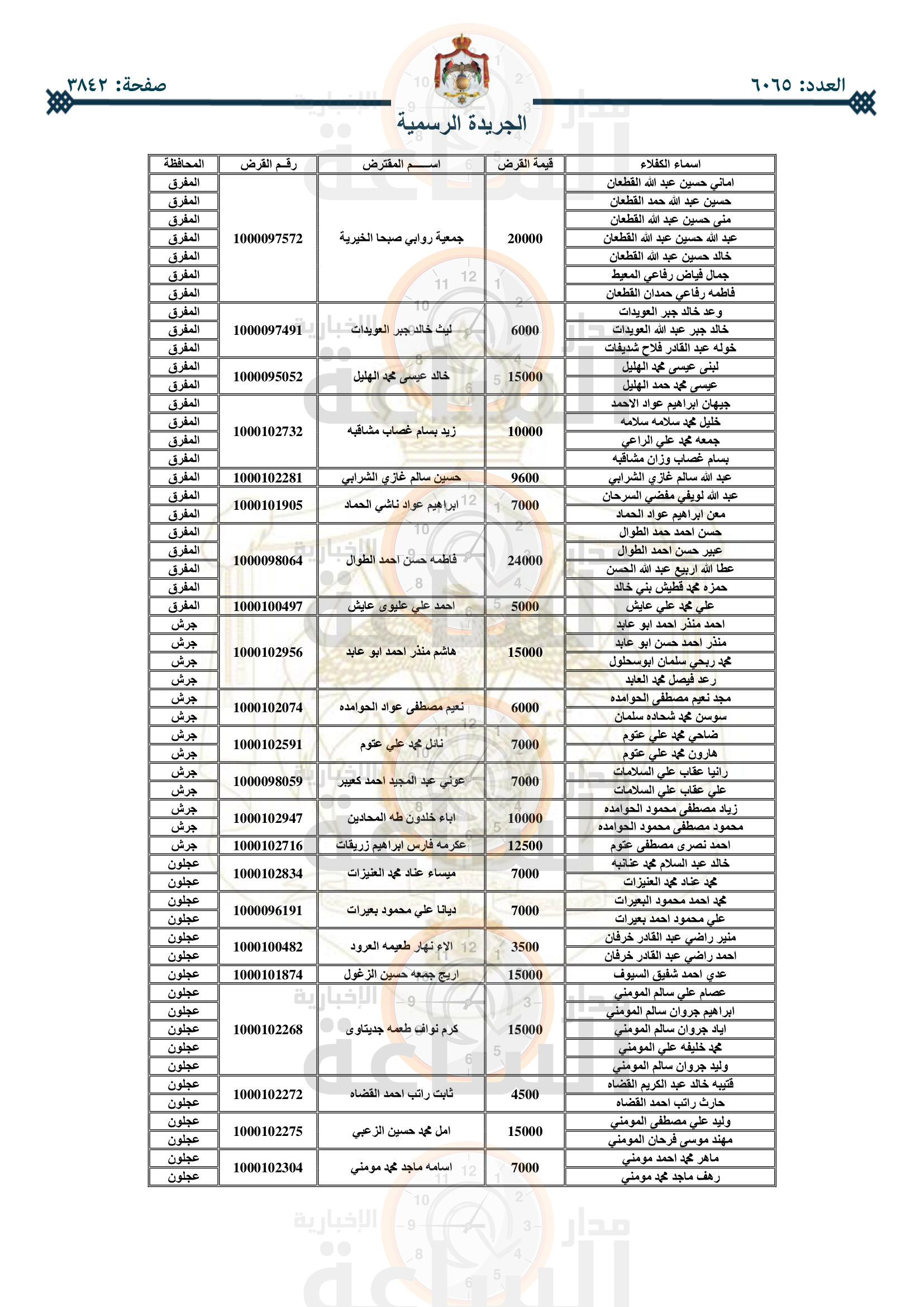 Madar Al-Saa Images 0.10034179903715668