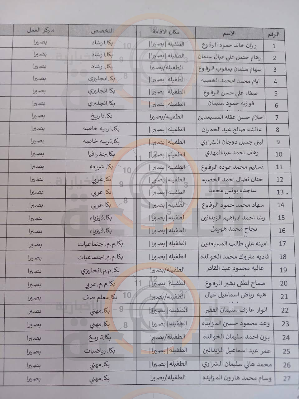 Madar Al-Saa Images 0.33514698857858694
