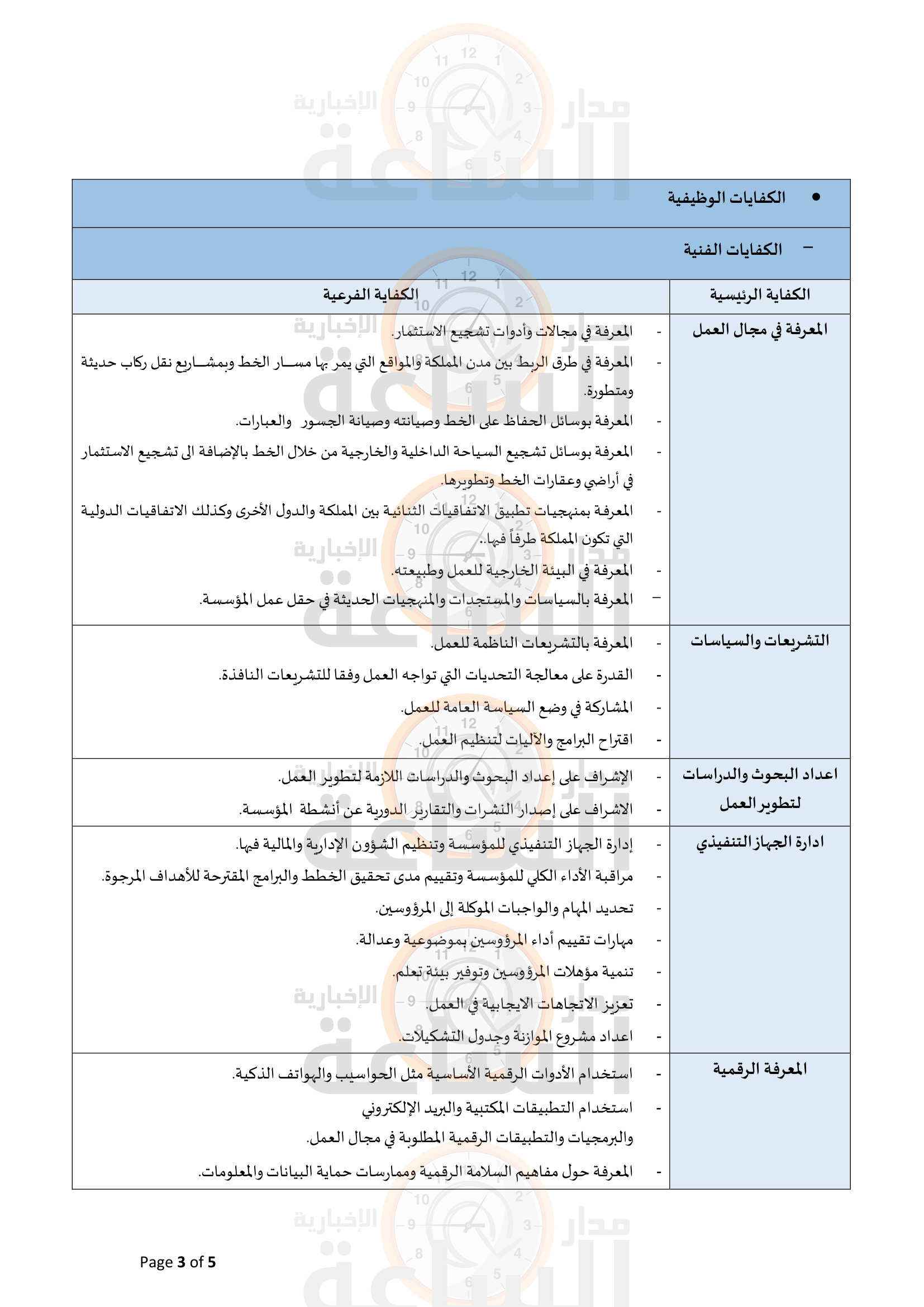 Madar Al-Saa Images 0.40230012868515264