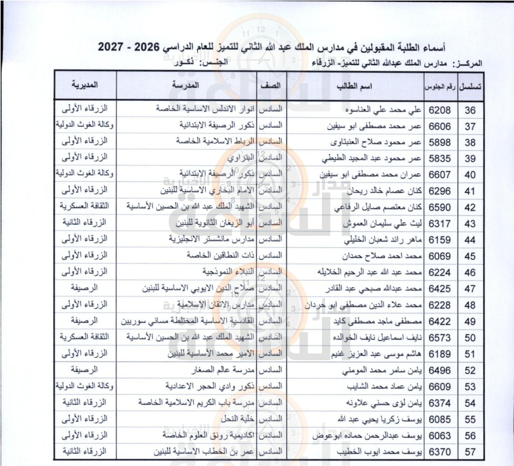 Madar Al-Saa Images 0.7461841405480909
