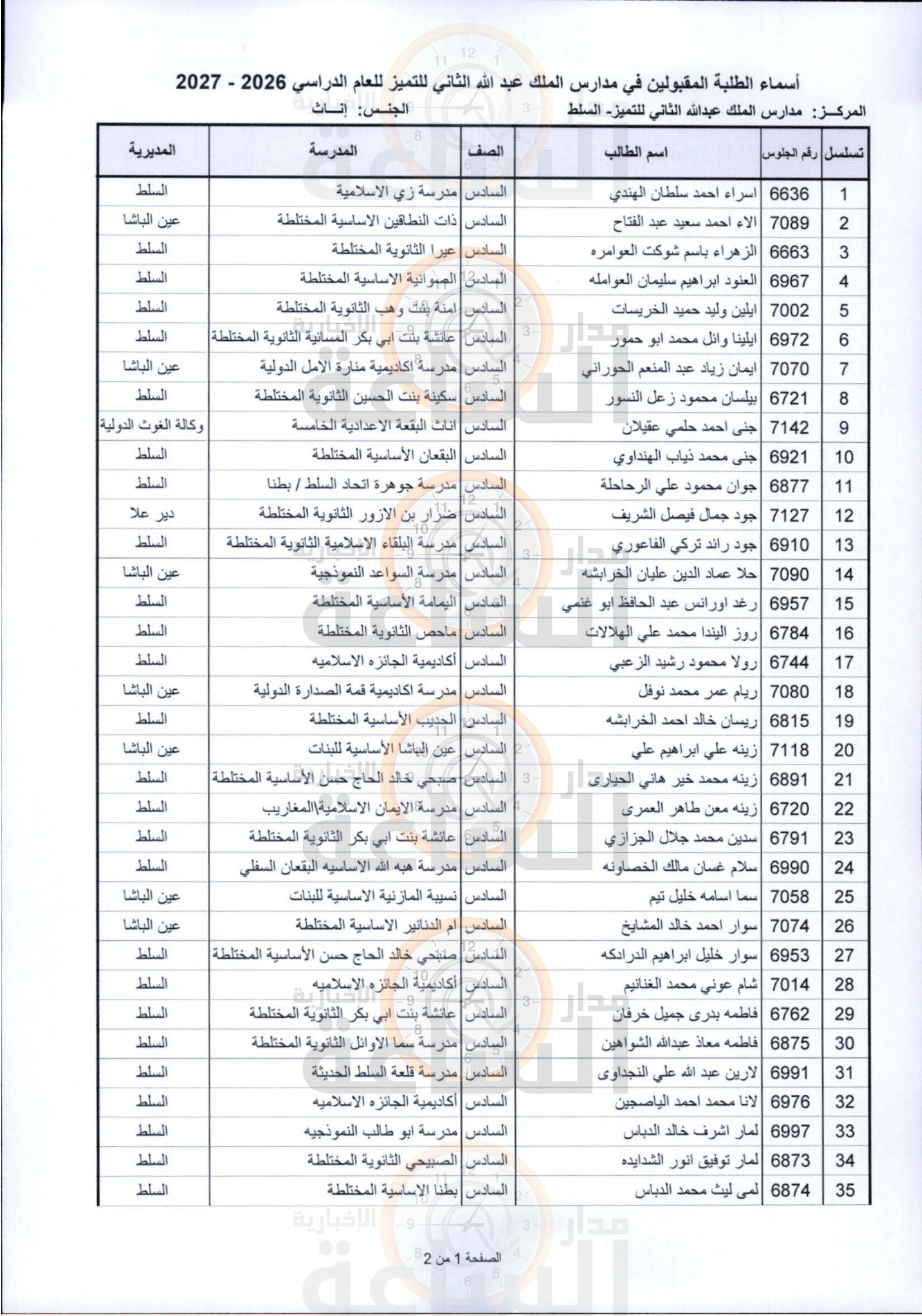Madar Al-Saa Images 0.6072979918470789