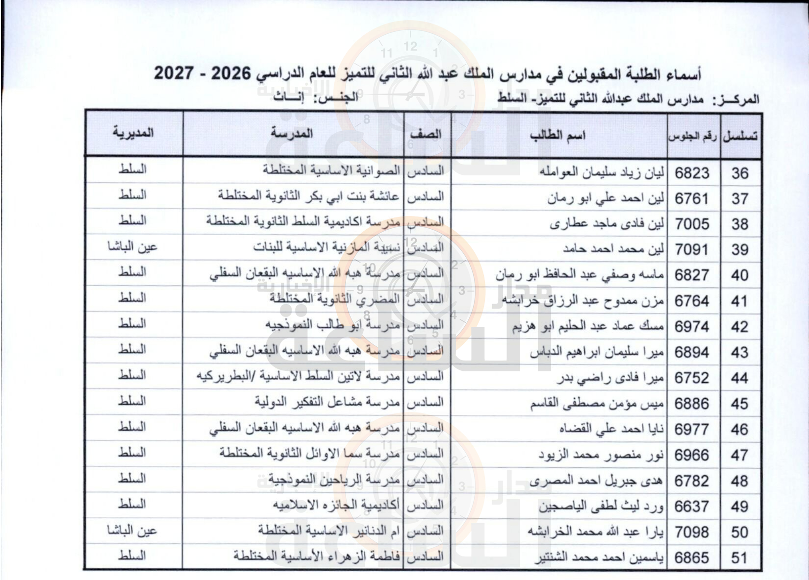 Madar Al-Saa Images 0.11194080940884221