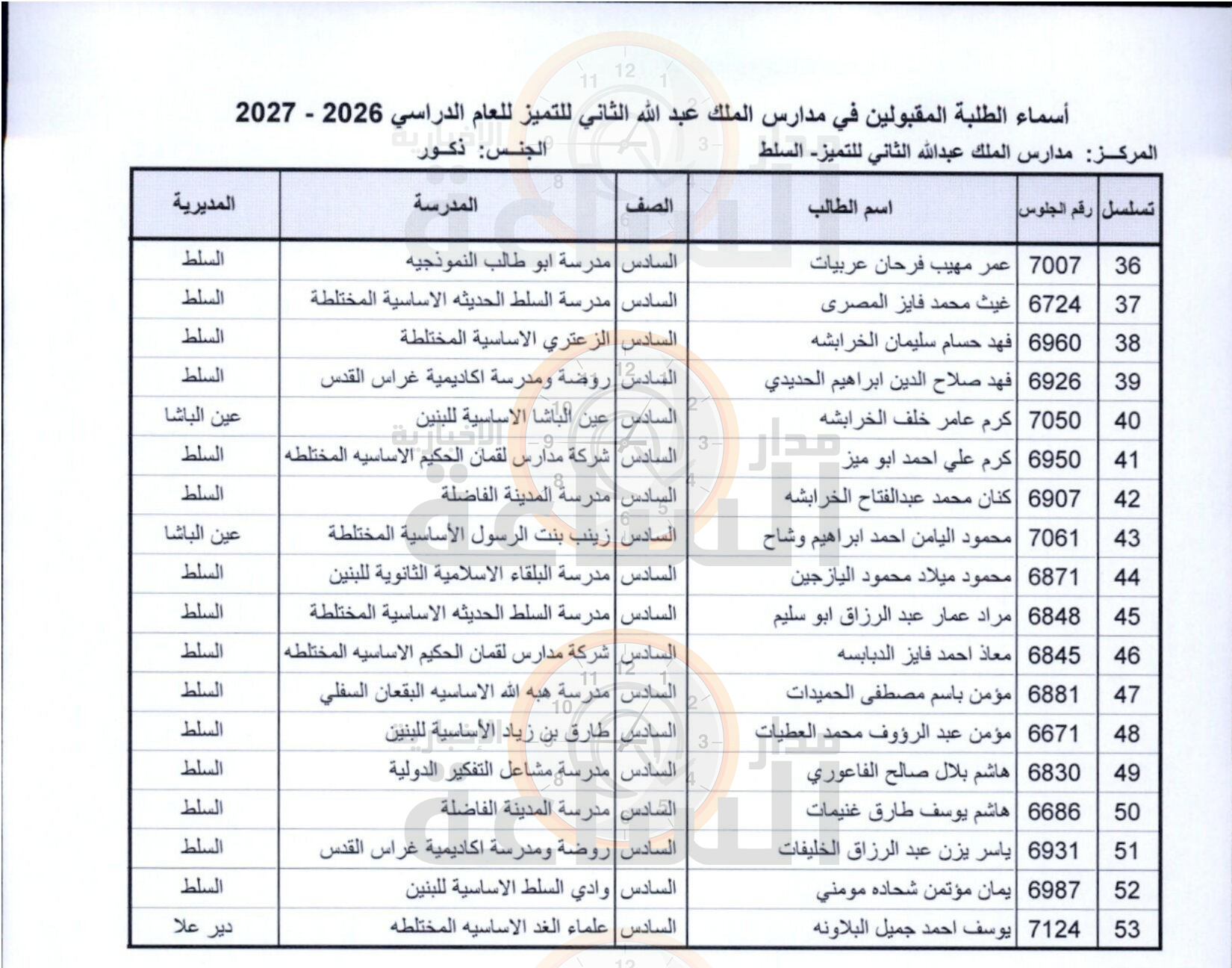 Madar Al-Saa Images 0.614853384280228