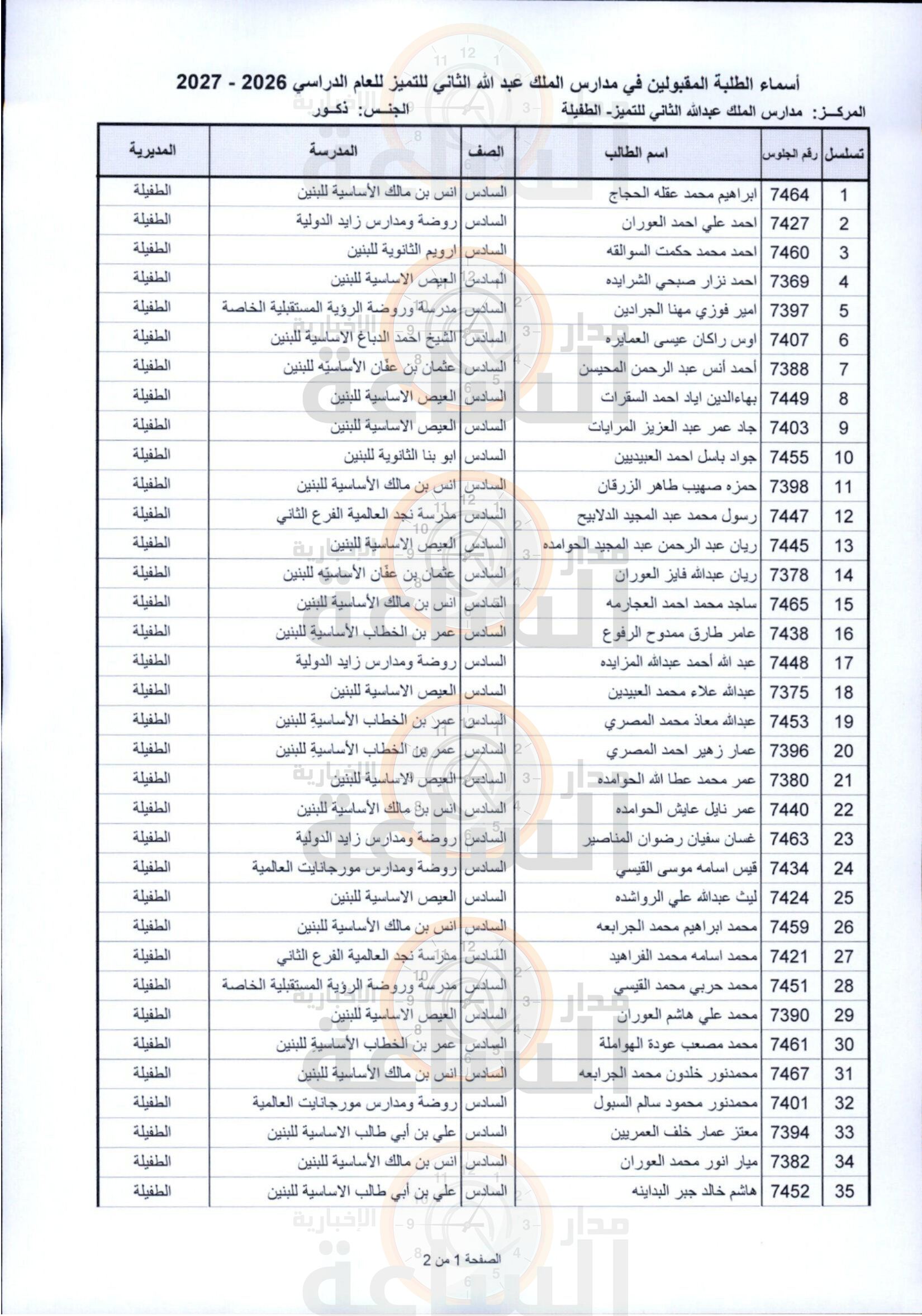 Madar Al-Saa Images 0.37526628149650076