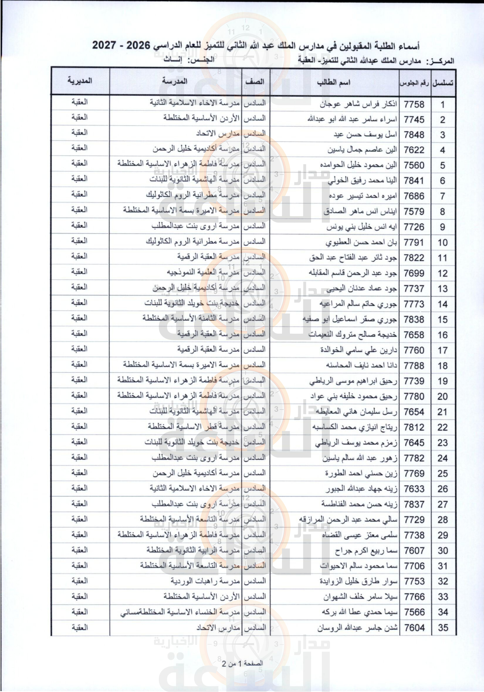 Madar Al-Saa Images 0.0336985133010308
