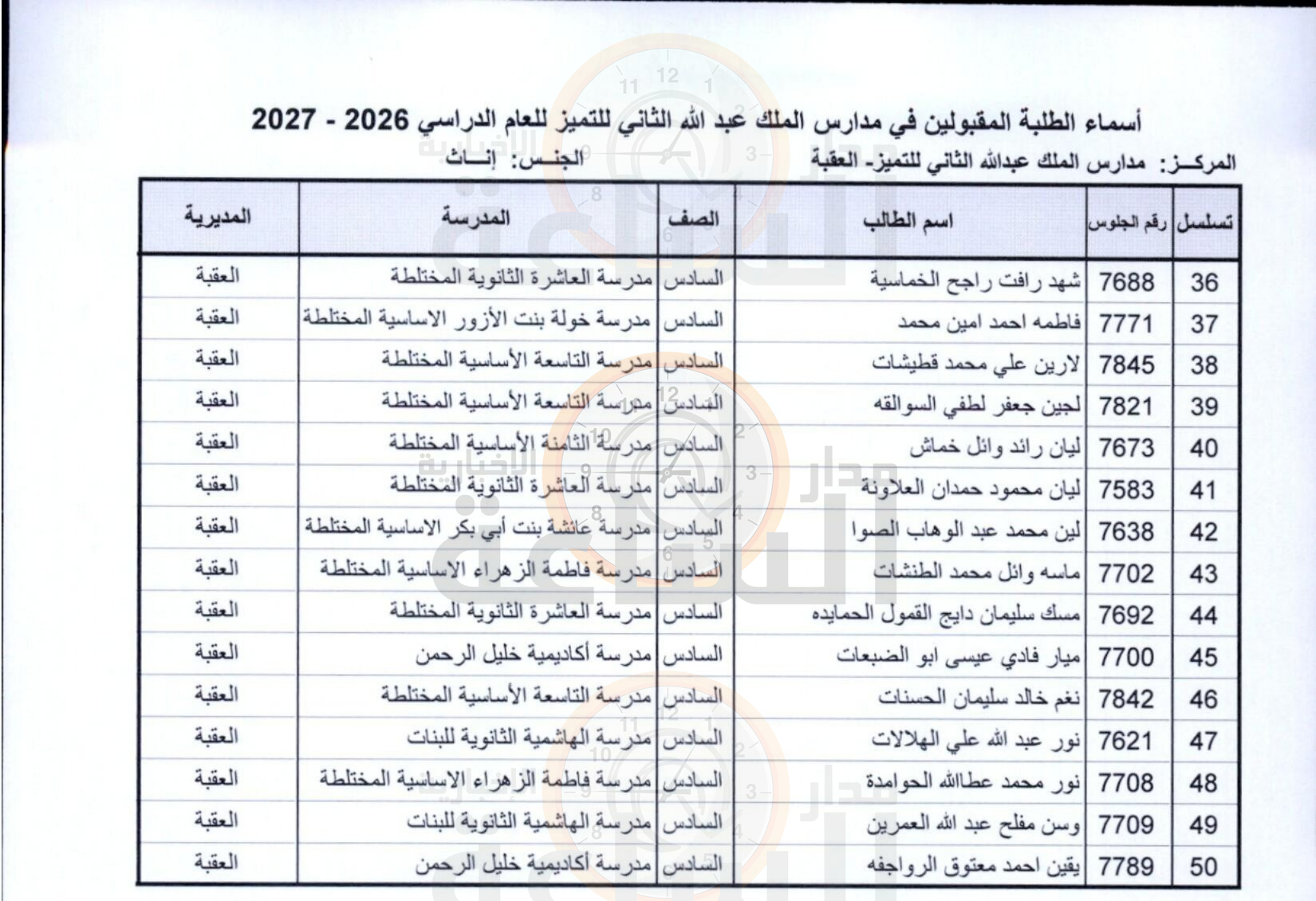 Madar Al-Saa Images 0.7452816084931635