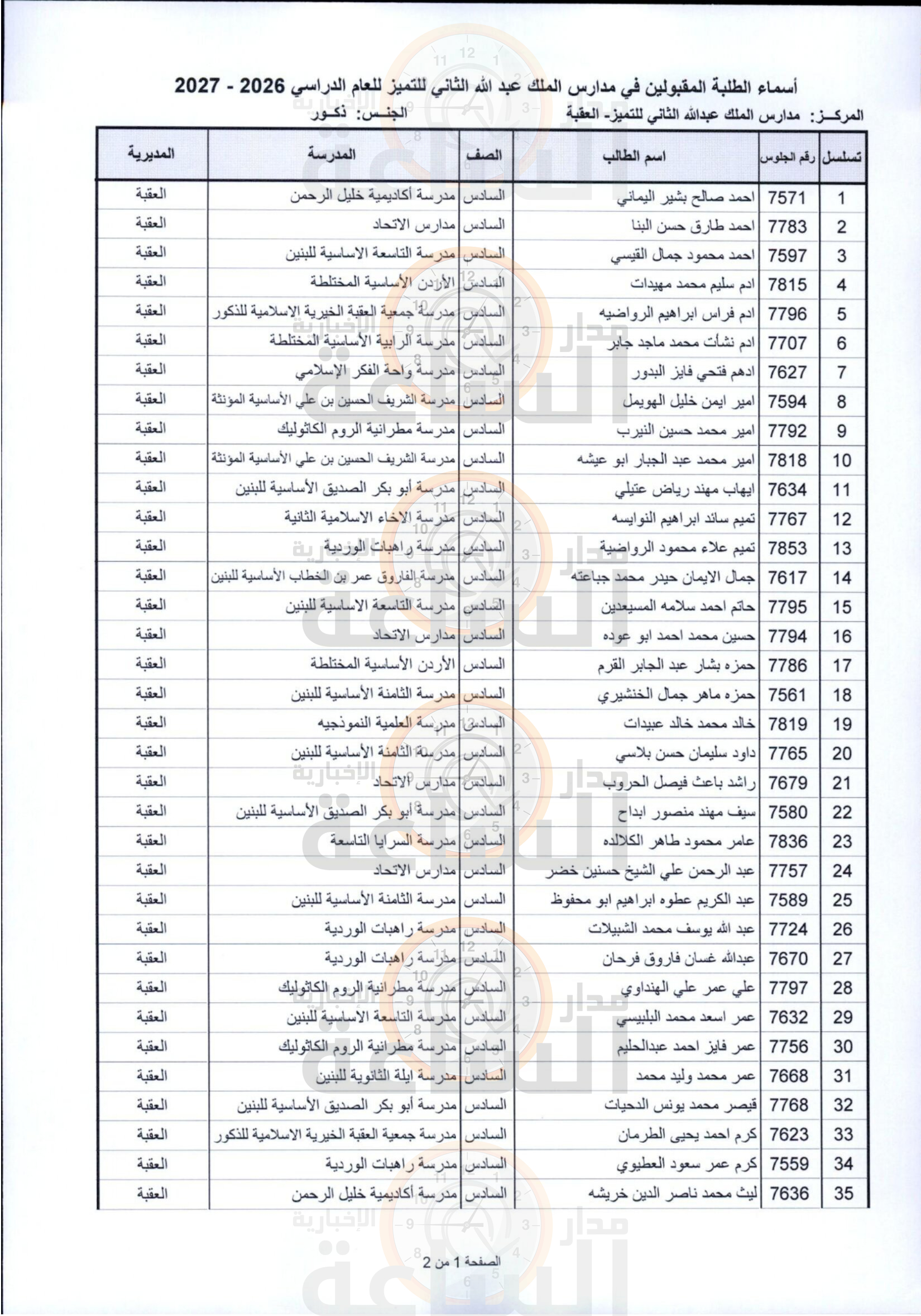 Madar Al-Saa Images 0.07785138549485315