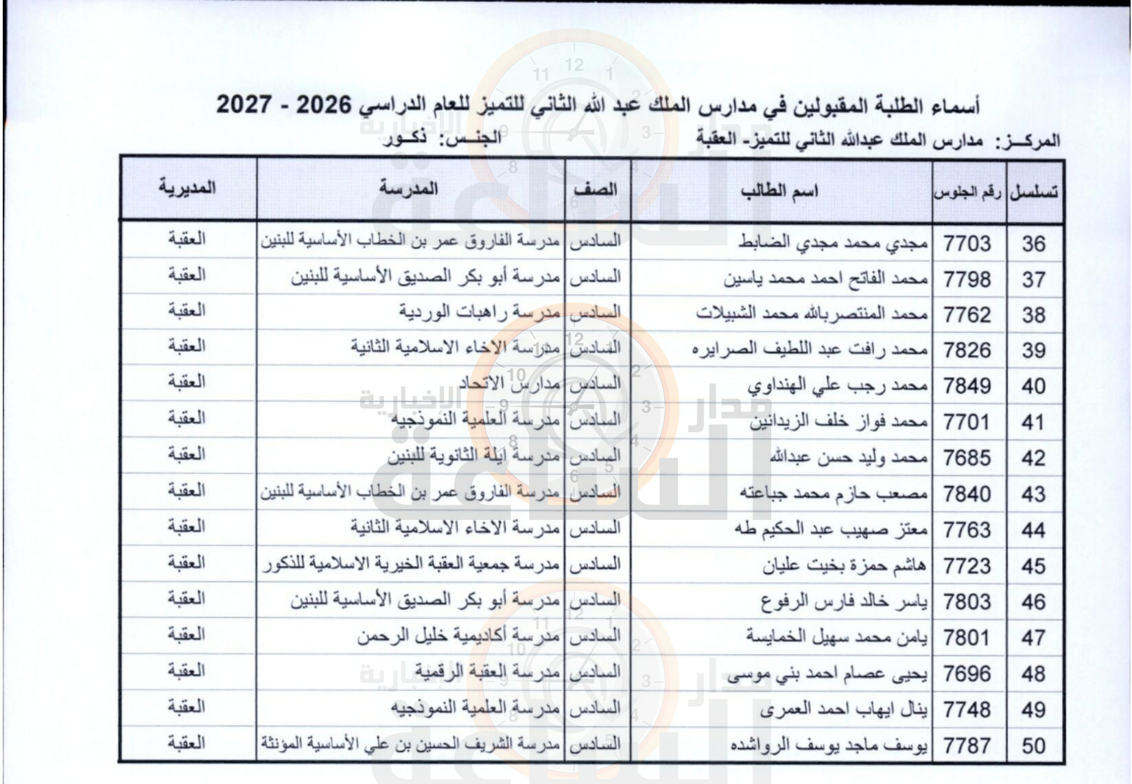 Madar Al-Saa Images 0.10056170898553152