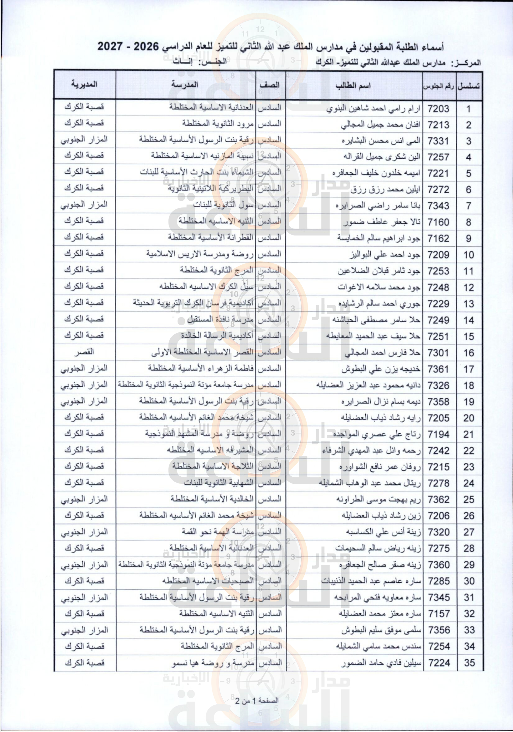 Madar Al-Saa Images 0.28505004597375083