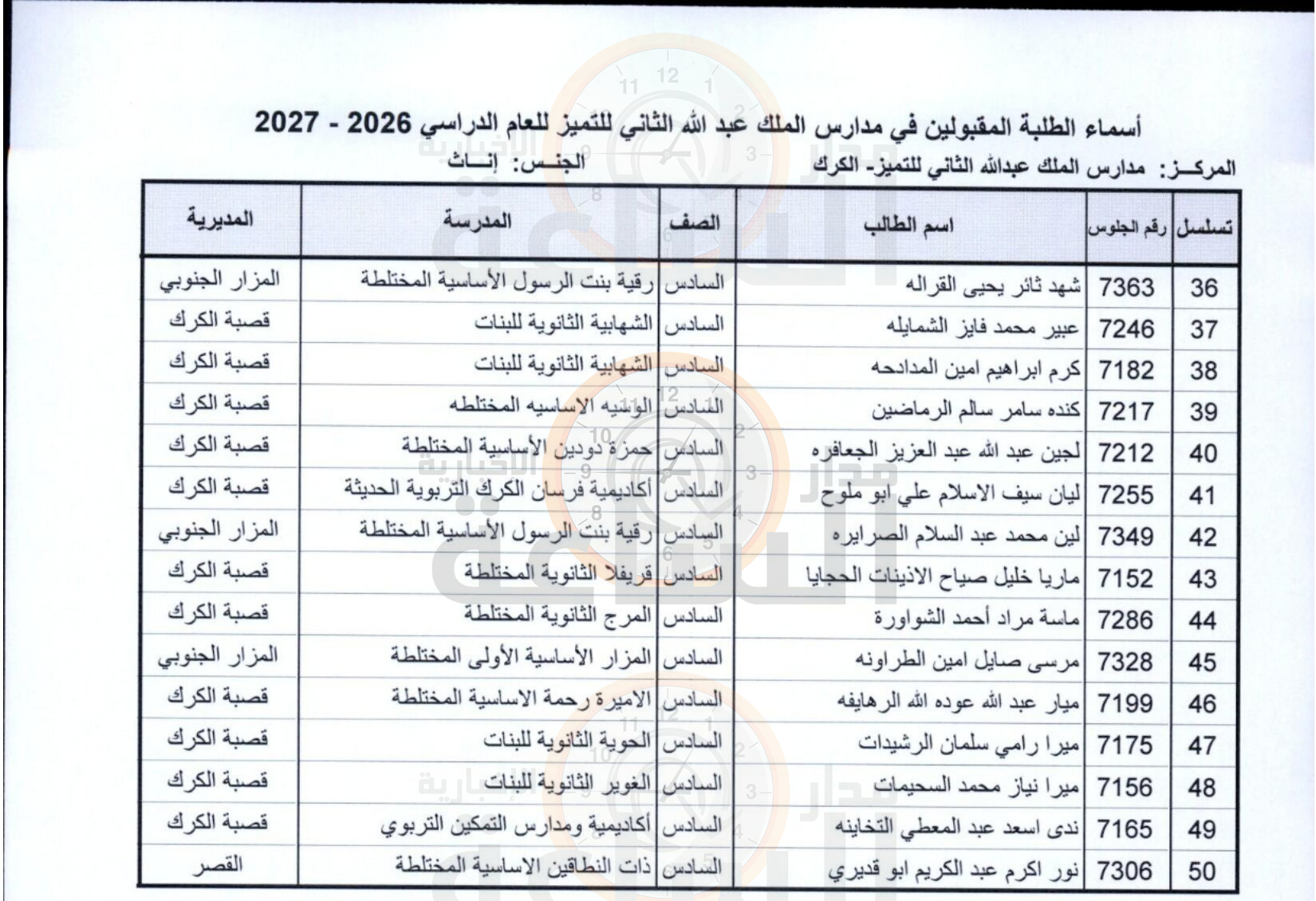 Madar Al-Saa Images 0.9278119943002576