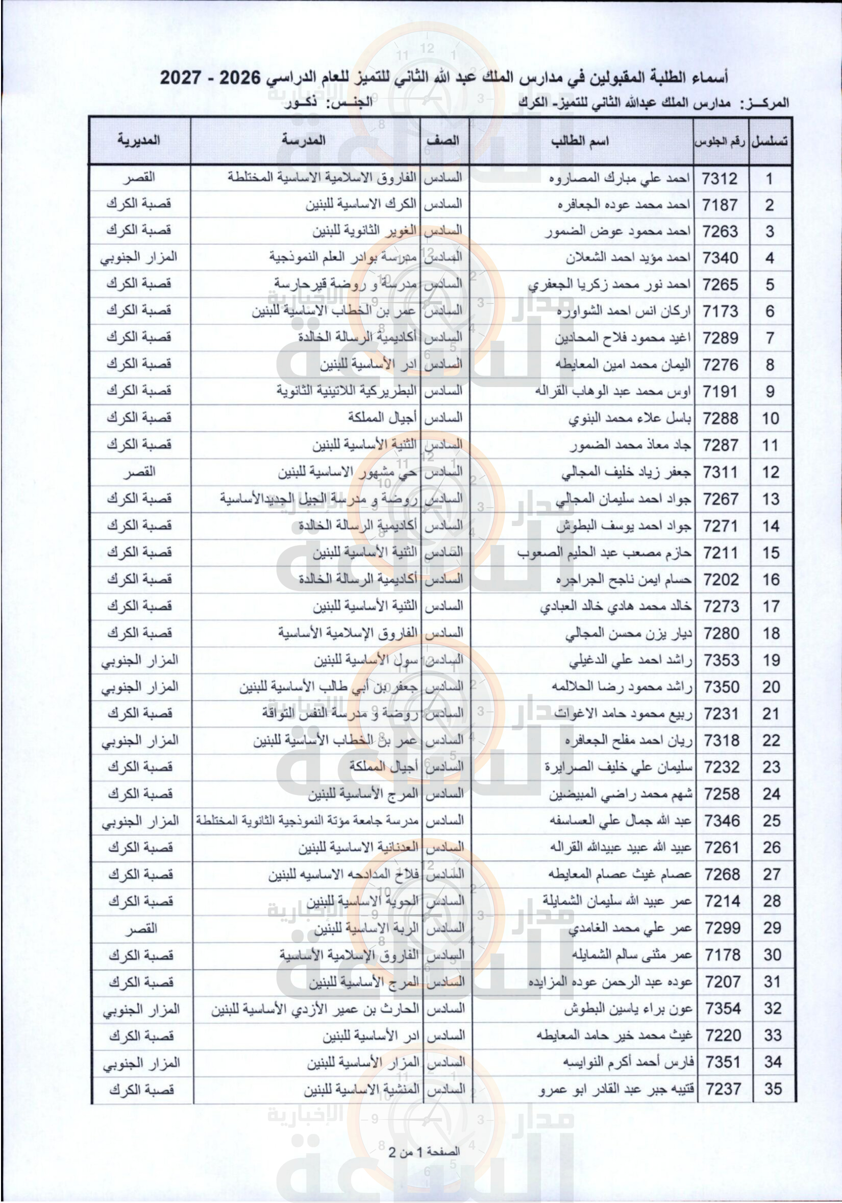 Madar Al-Saa Images 0.5532800294574892