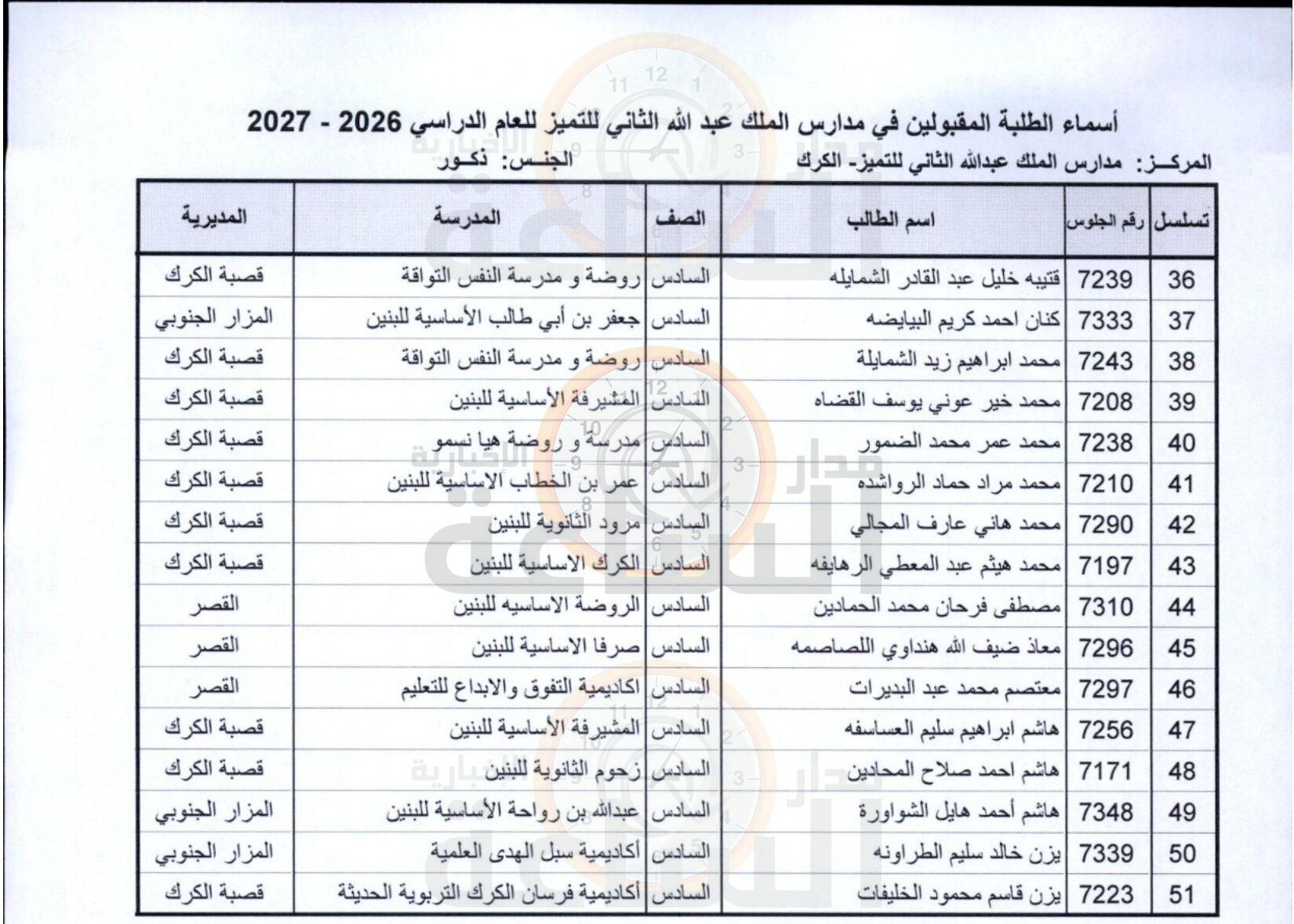 Madar Al-Saa Images 0.25892023613591086