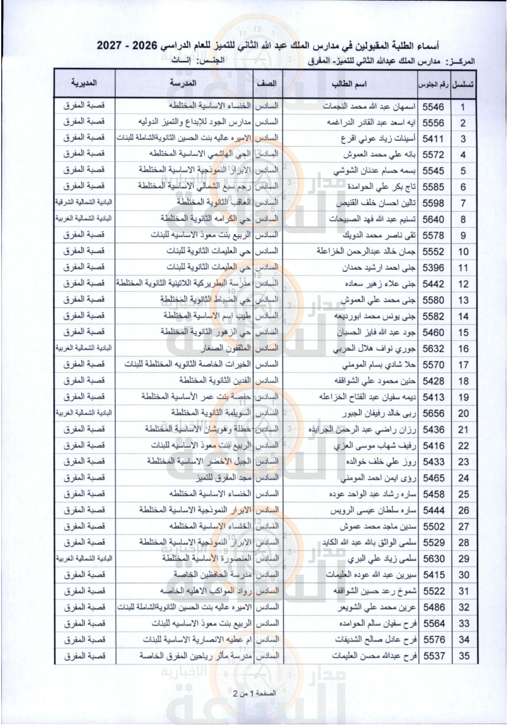 Madar Al-Saa Images 0.9243057286945329