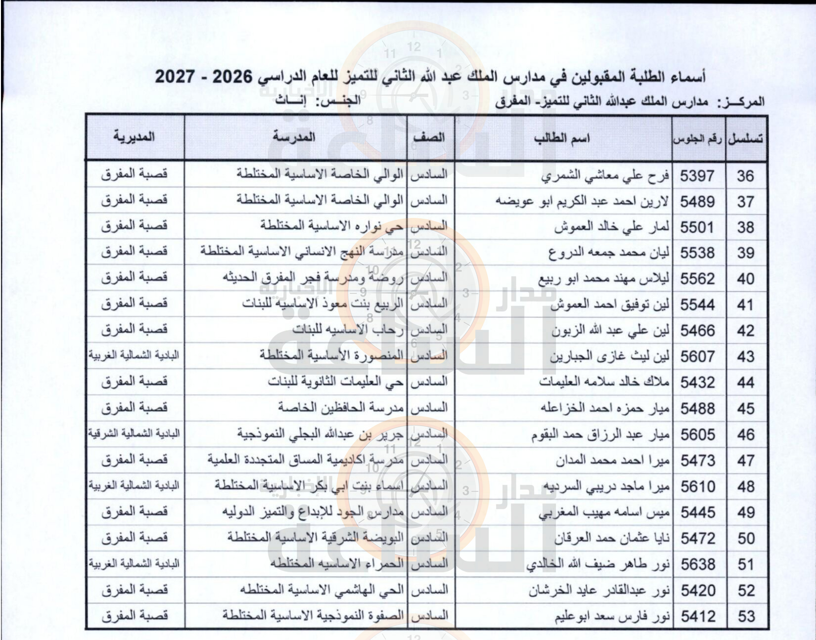 Madar Al-Saa Images 0.5287407861324912