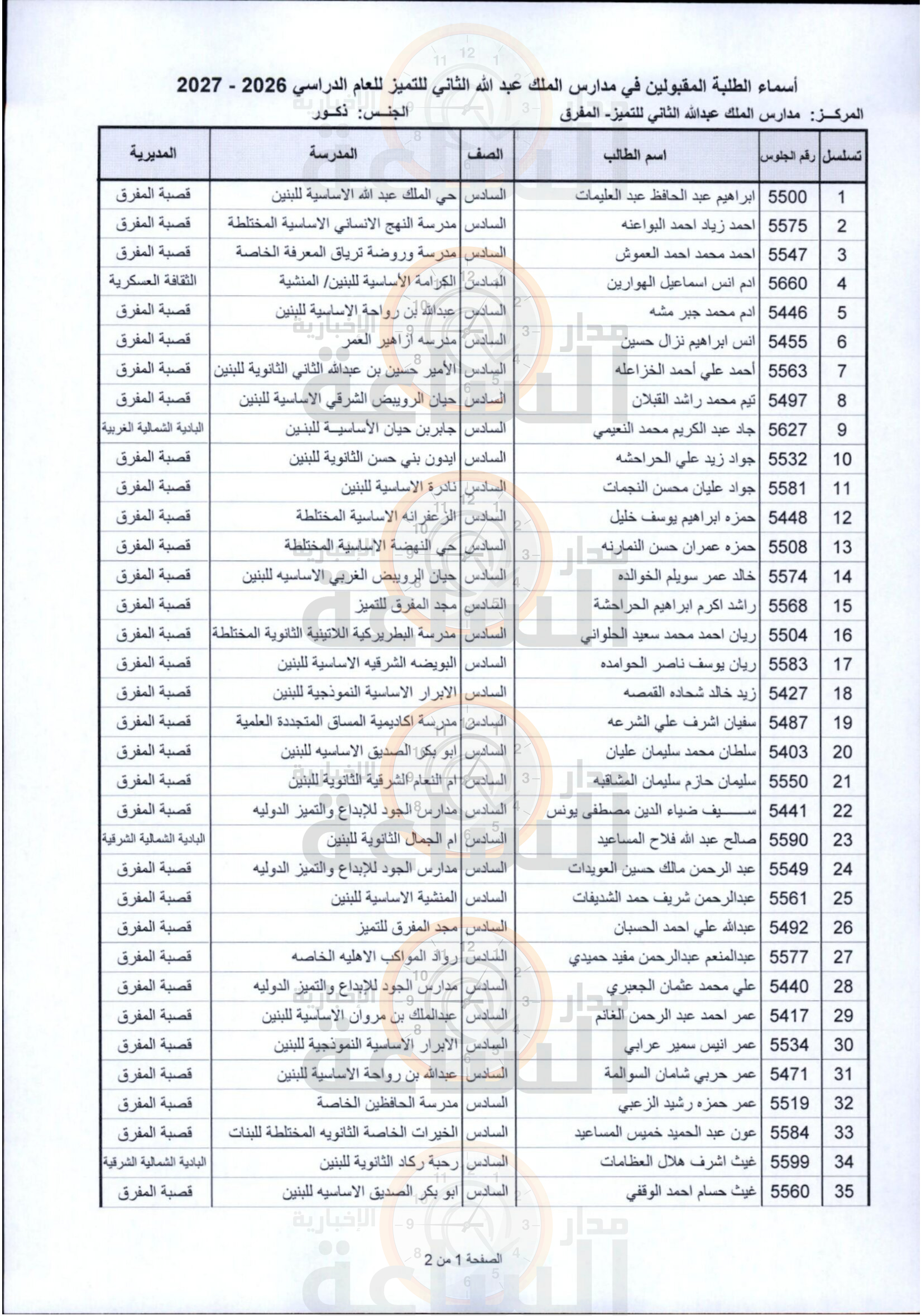 Madar Al-Saa Images 0.29828368198234445