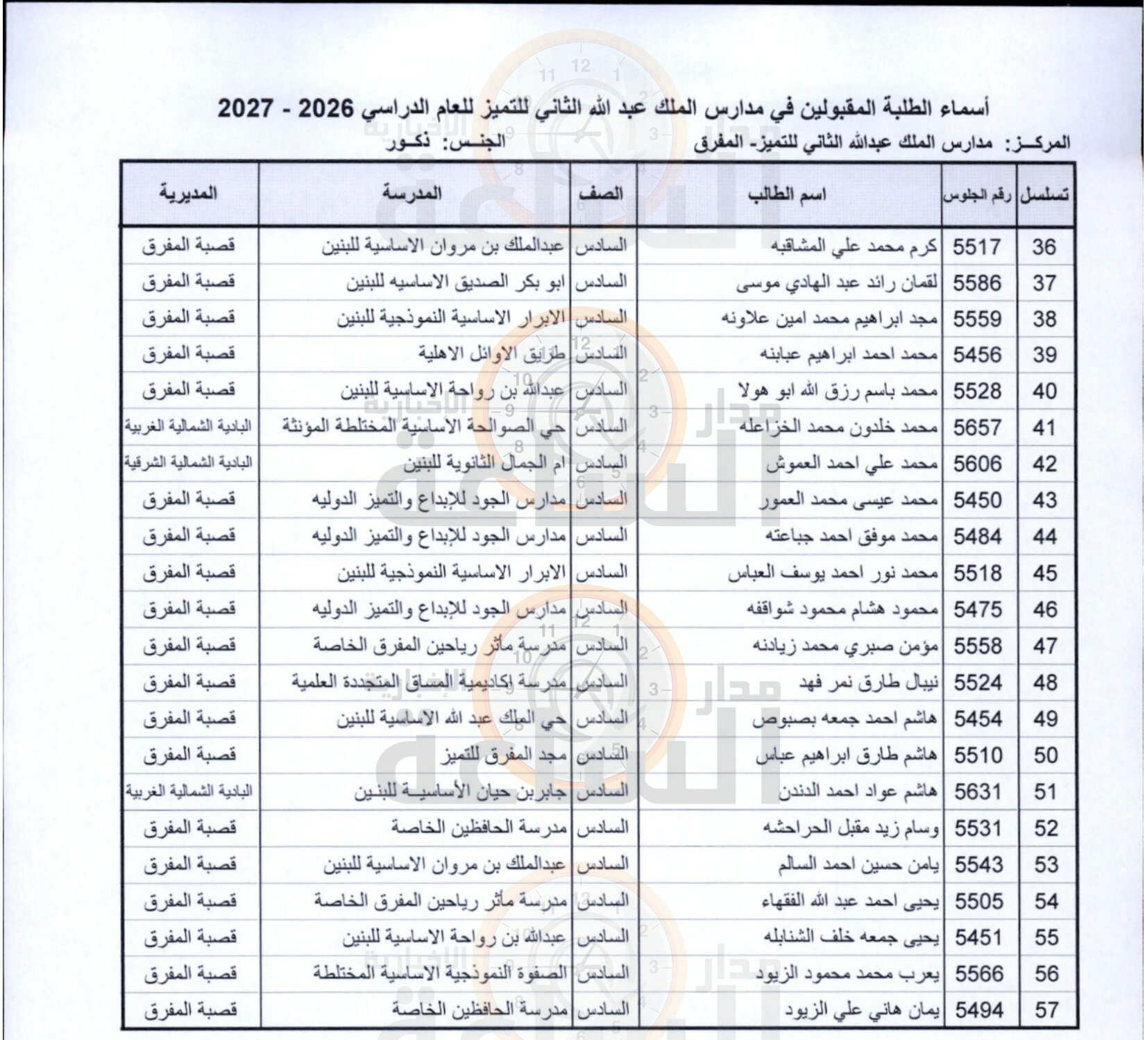 Madar Al-Saa Images 0.7060701562021702