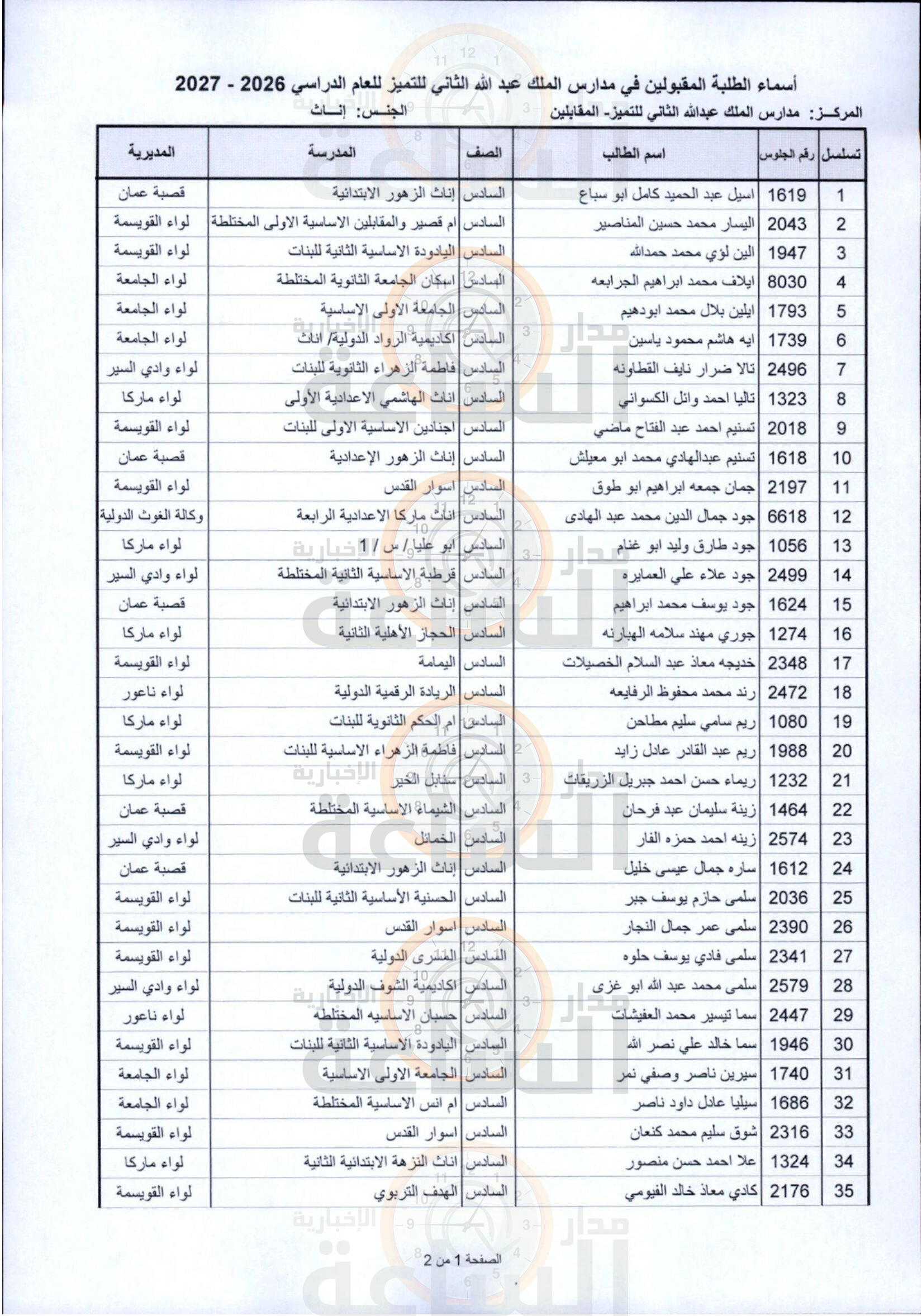 Madar Al-Saa Images 0.28459657892183354