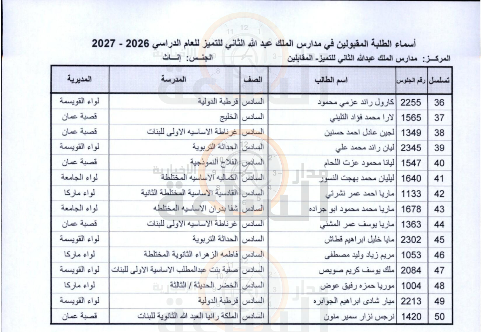 Madar Al-Saa Images 0.32433266942758243