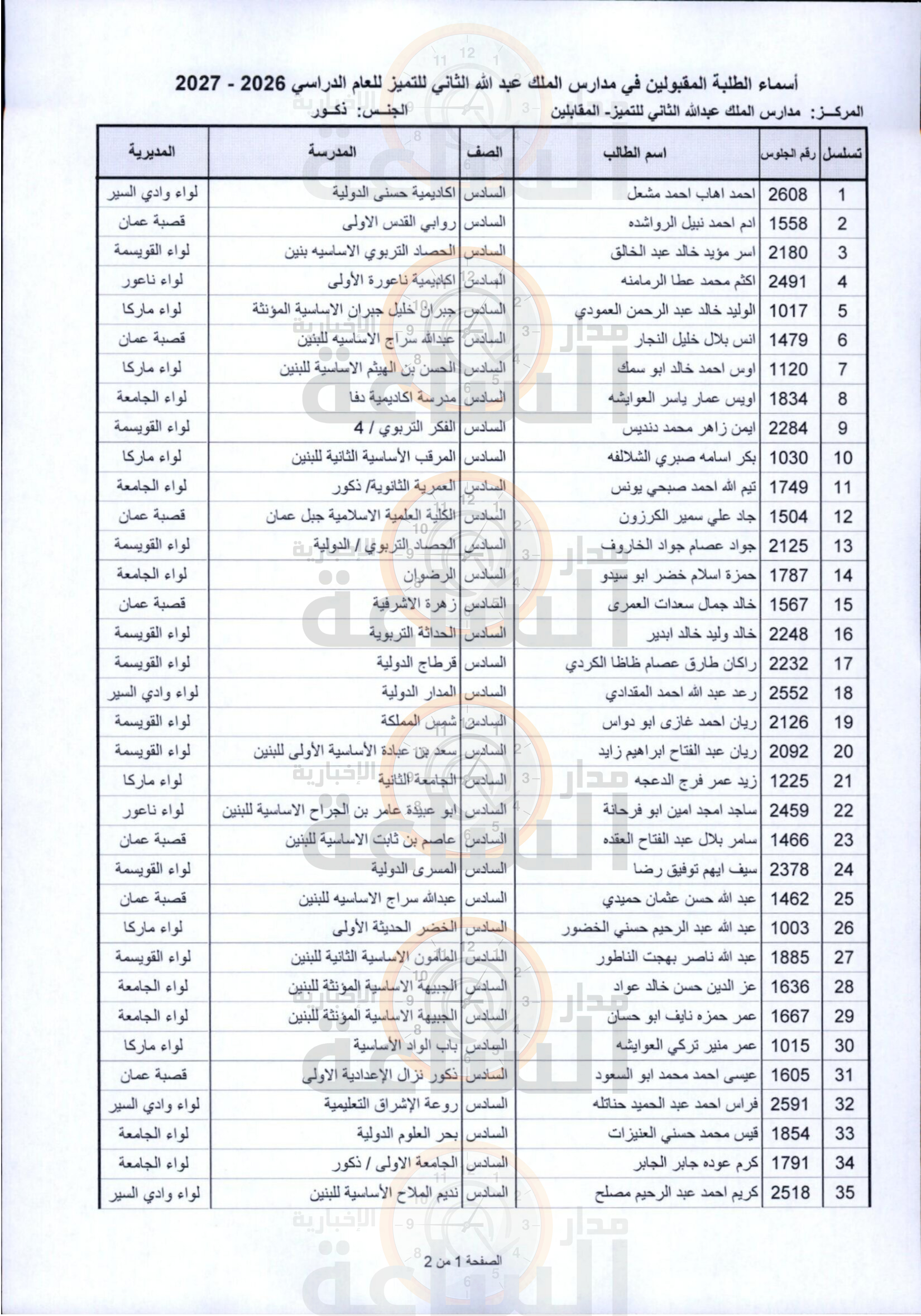 Madar Al-Saa Images 0.15025327524228926