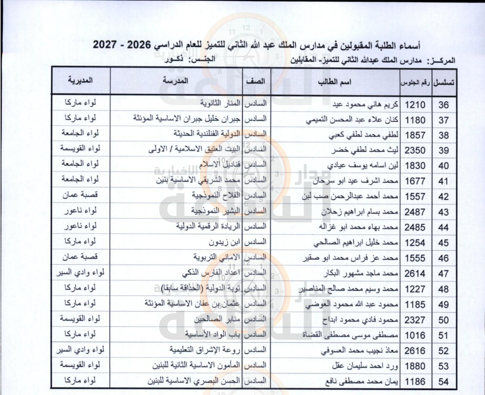 Madar Al-Saa Images 0.7005032686679727