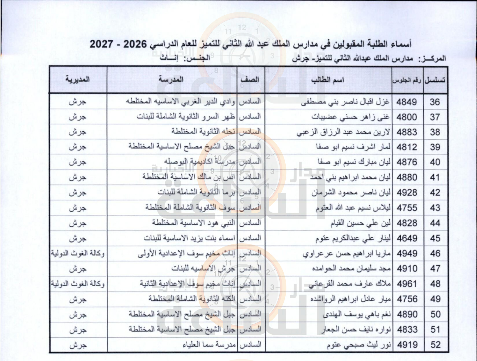 Madar Al-Saa Images 0.2740226399762077