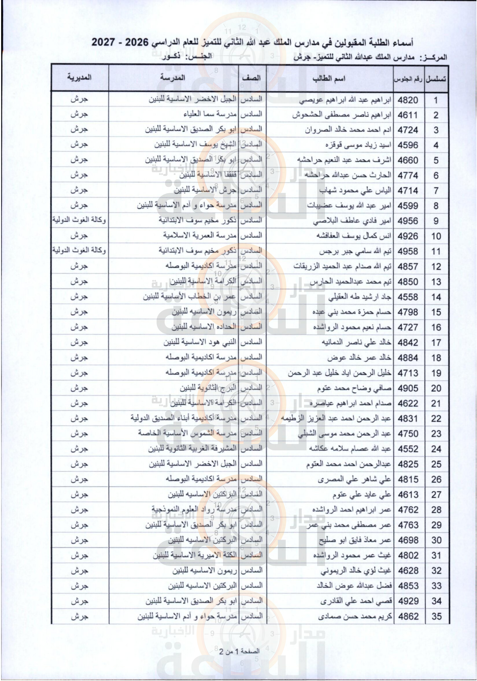 Madar Al-Saa Images 0.17475237004650168