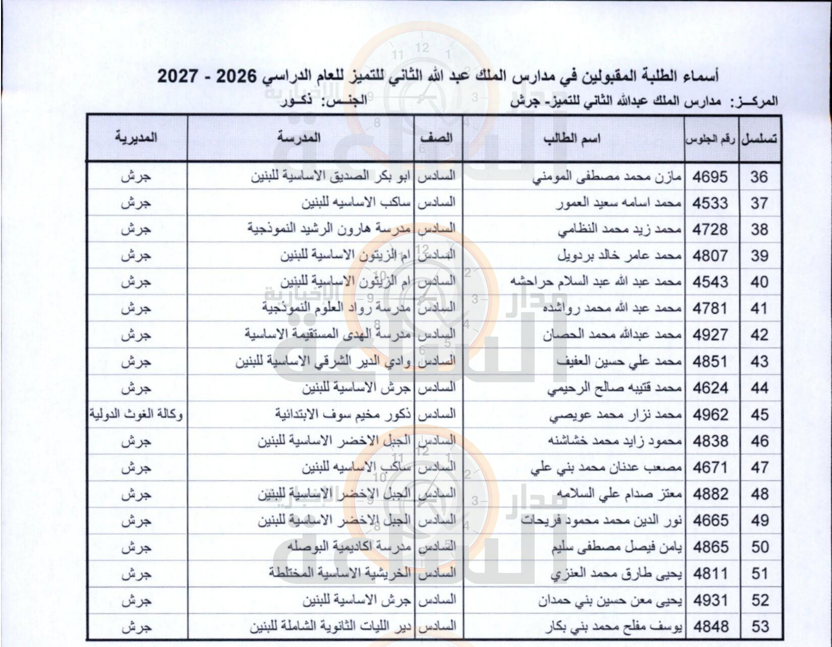 Madar Al-Saa Images 0.41037267079447426