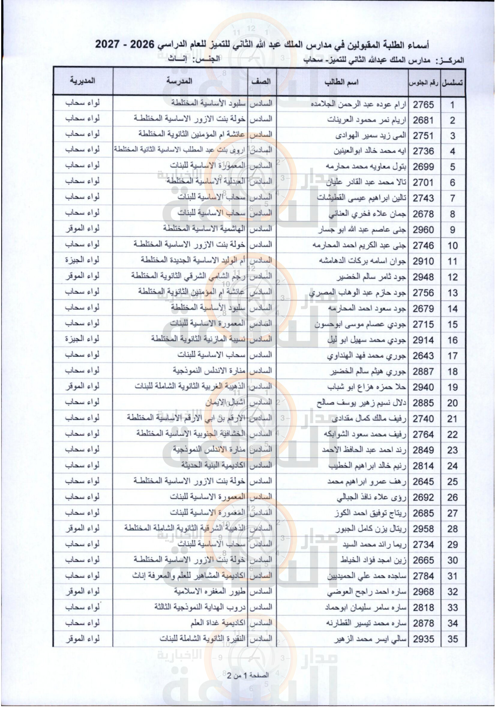 Madar Al-Saa Images 0.8640318625399876