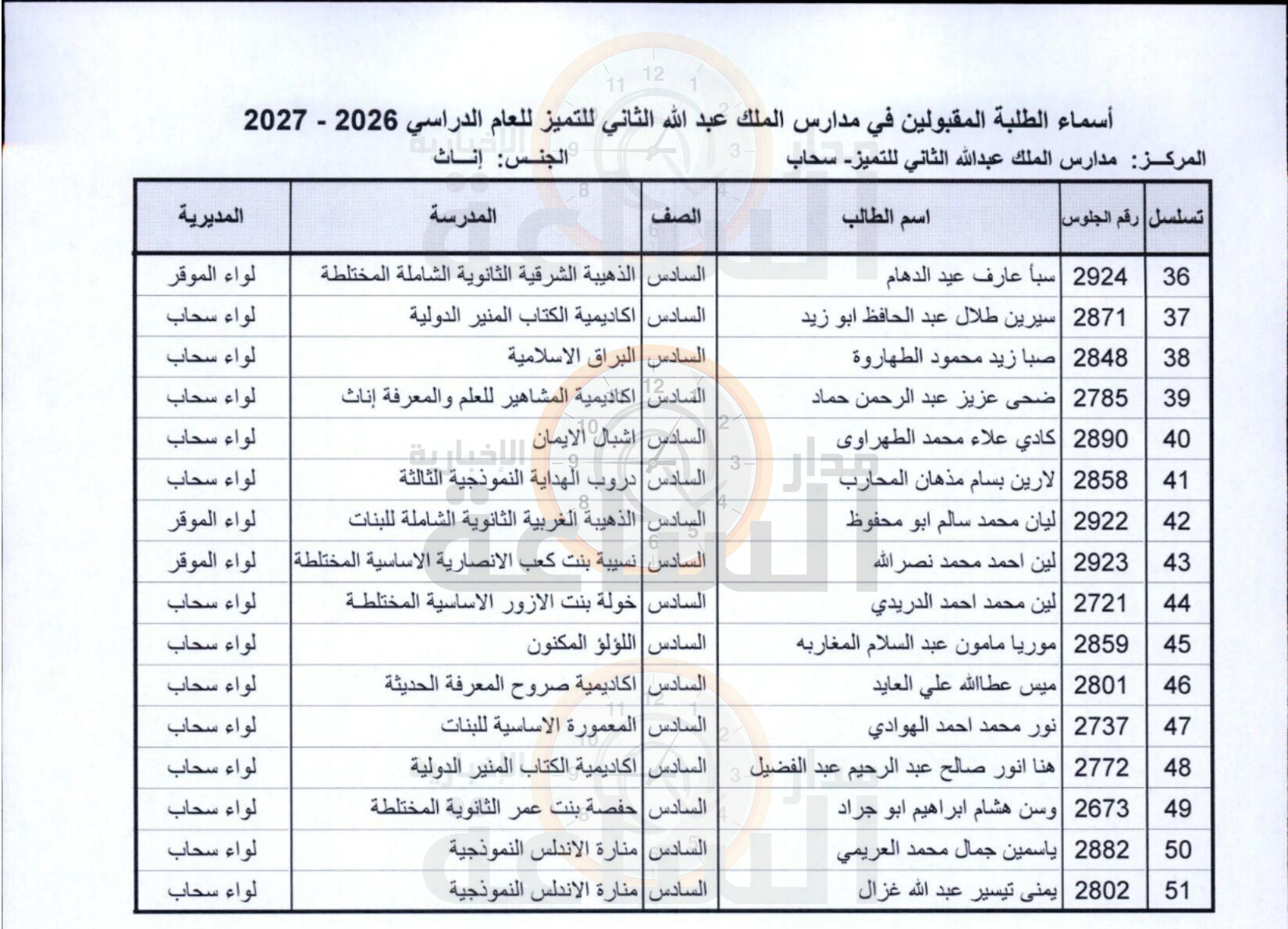 Madar Al-Saa Images 0.9209141900176225
