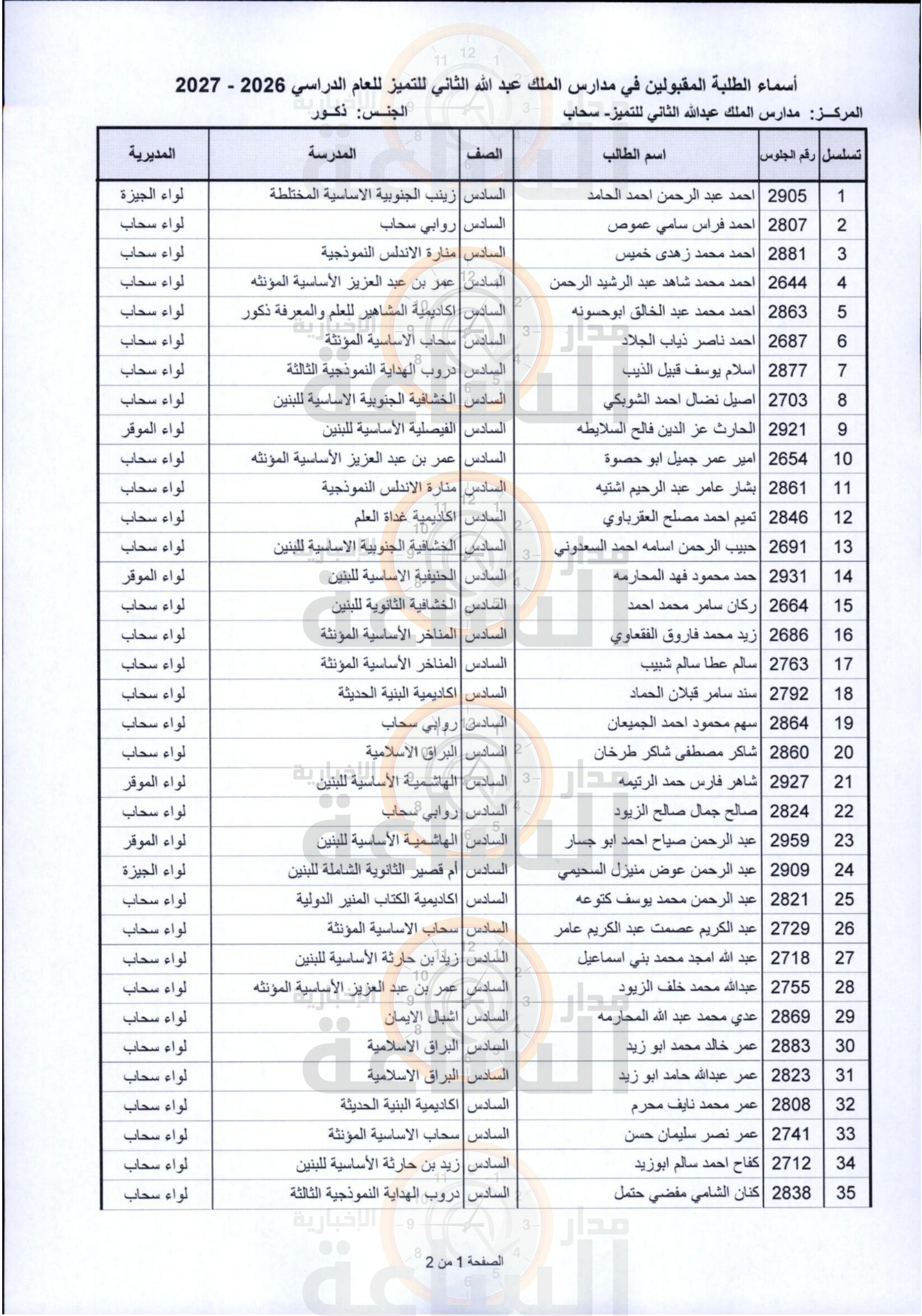 Madar Al-Saa Images 0.5269748768477674