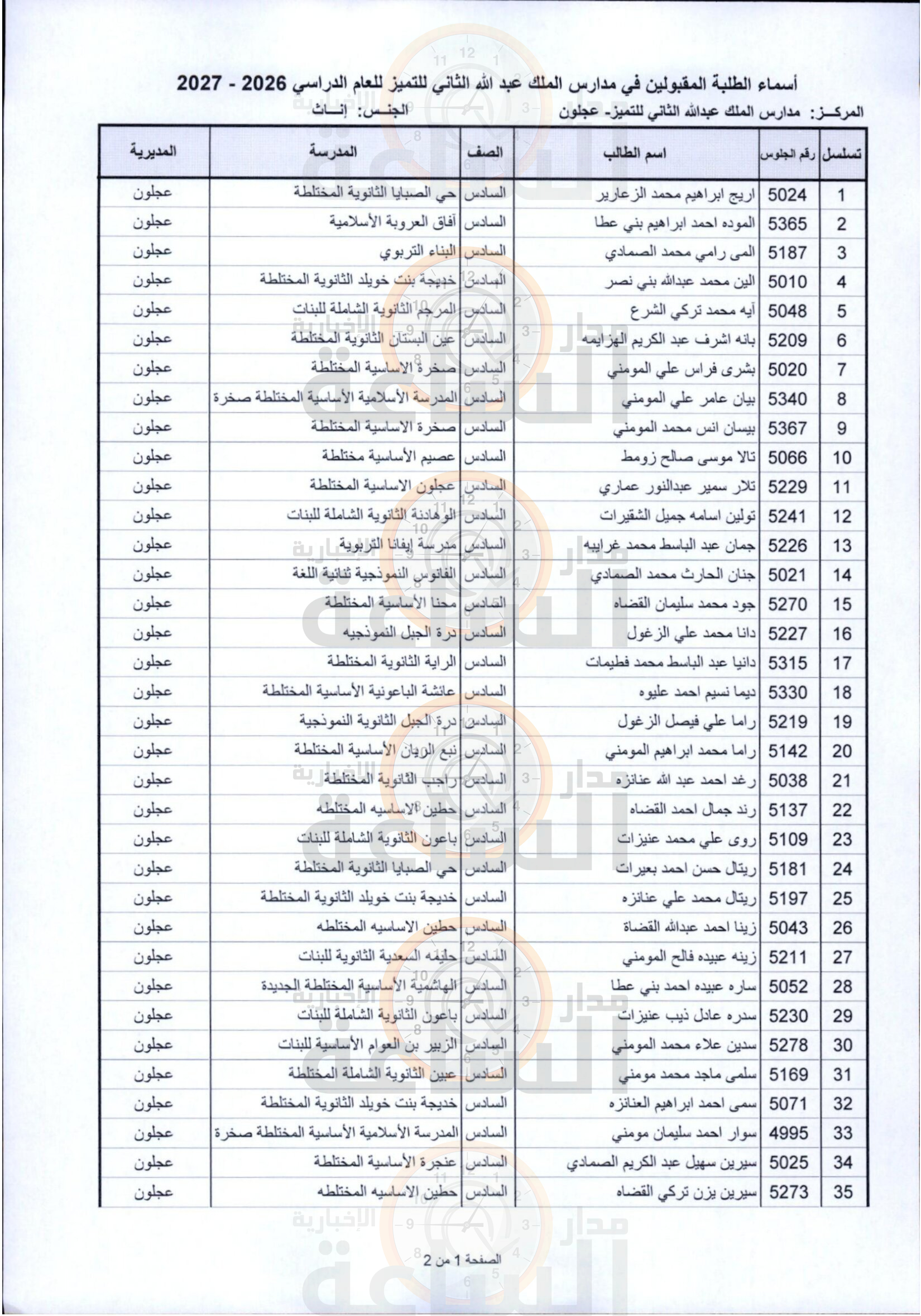 Madar Al-Saa Images 0.3239370726262254