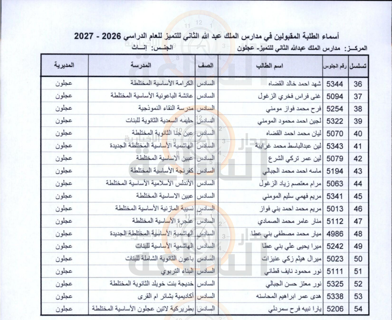Madar Al-Saa Images 0.3615644528381866