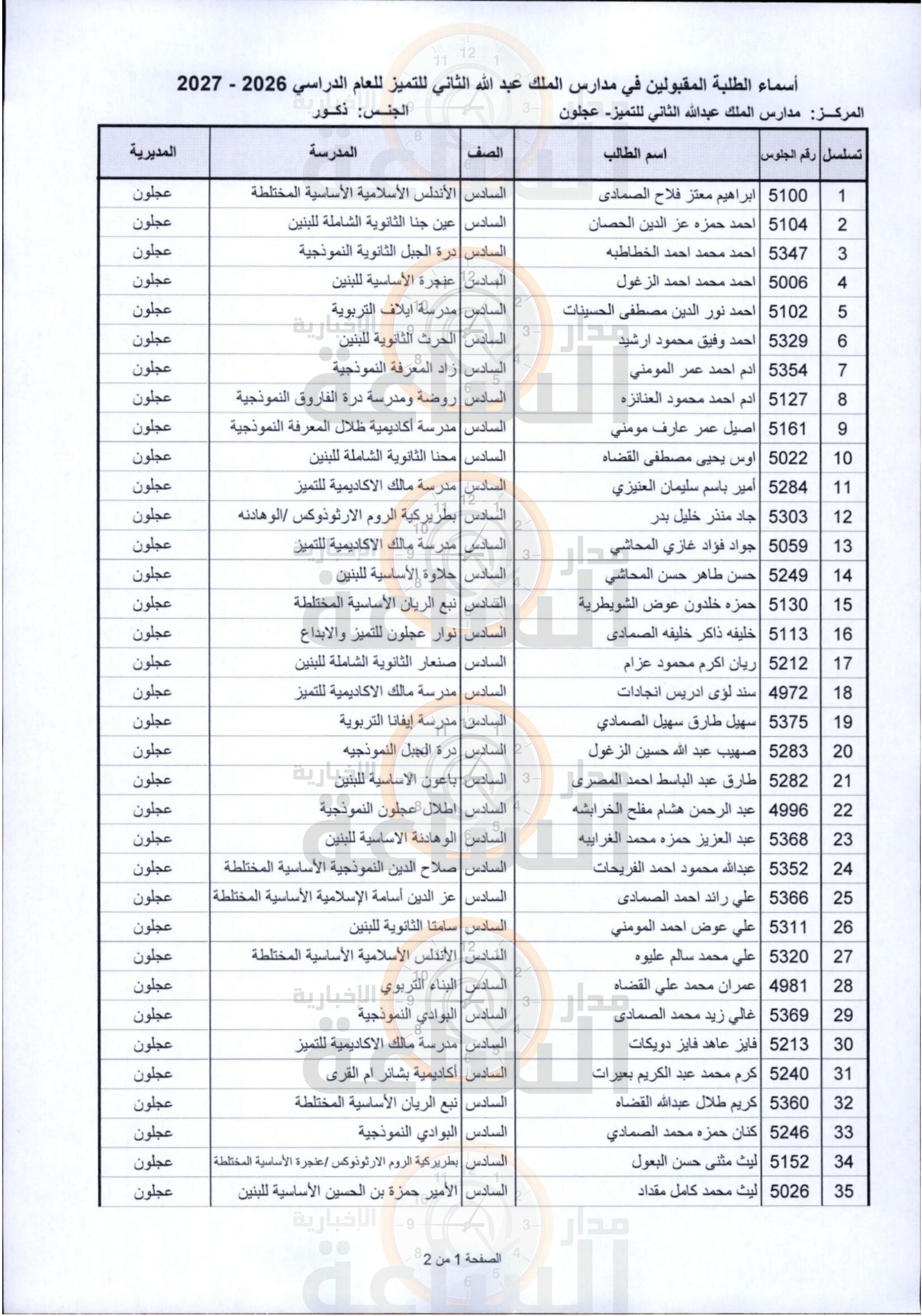 Madar Al-Saa Images 0.1643046056750157