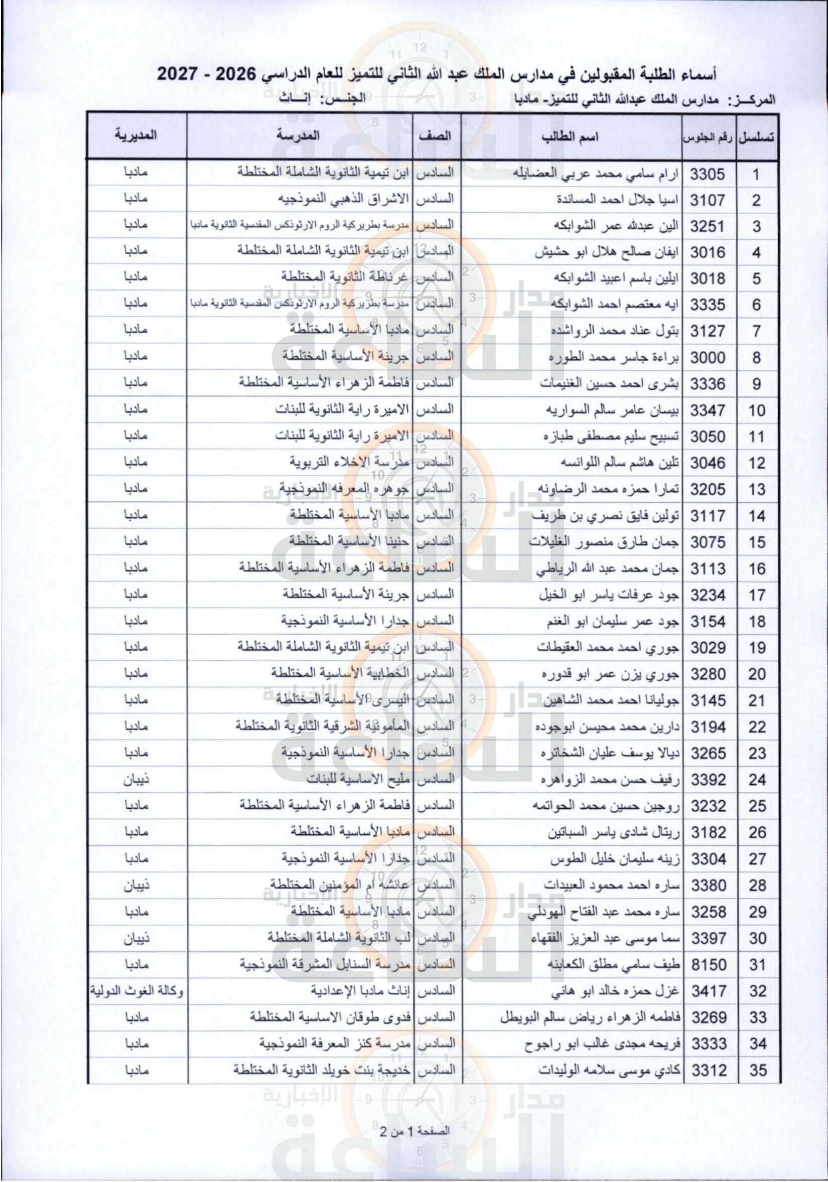 Madar Al-Saa Images 0.04346401127602162