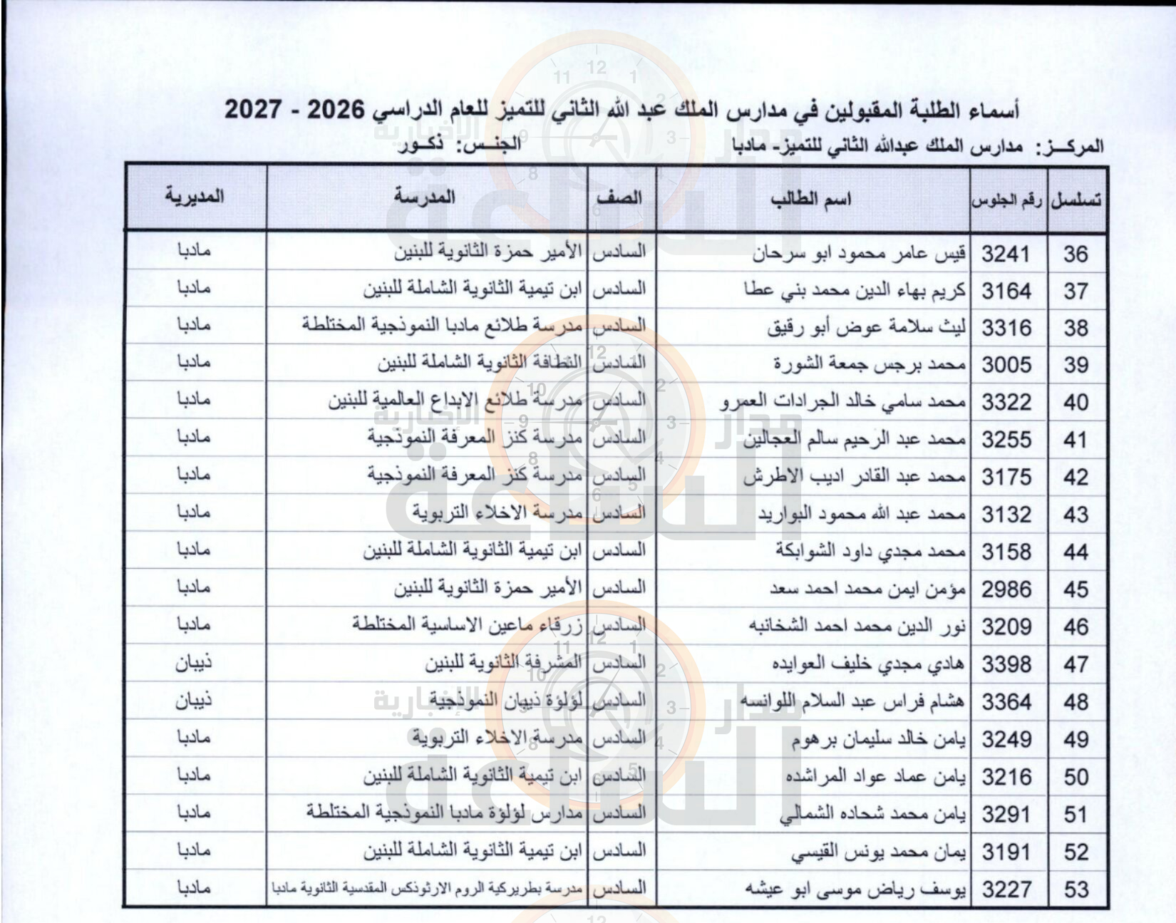 Madar Al-Saa Images 0.8439030046822195