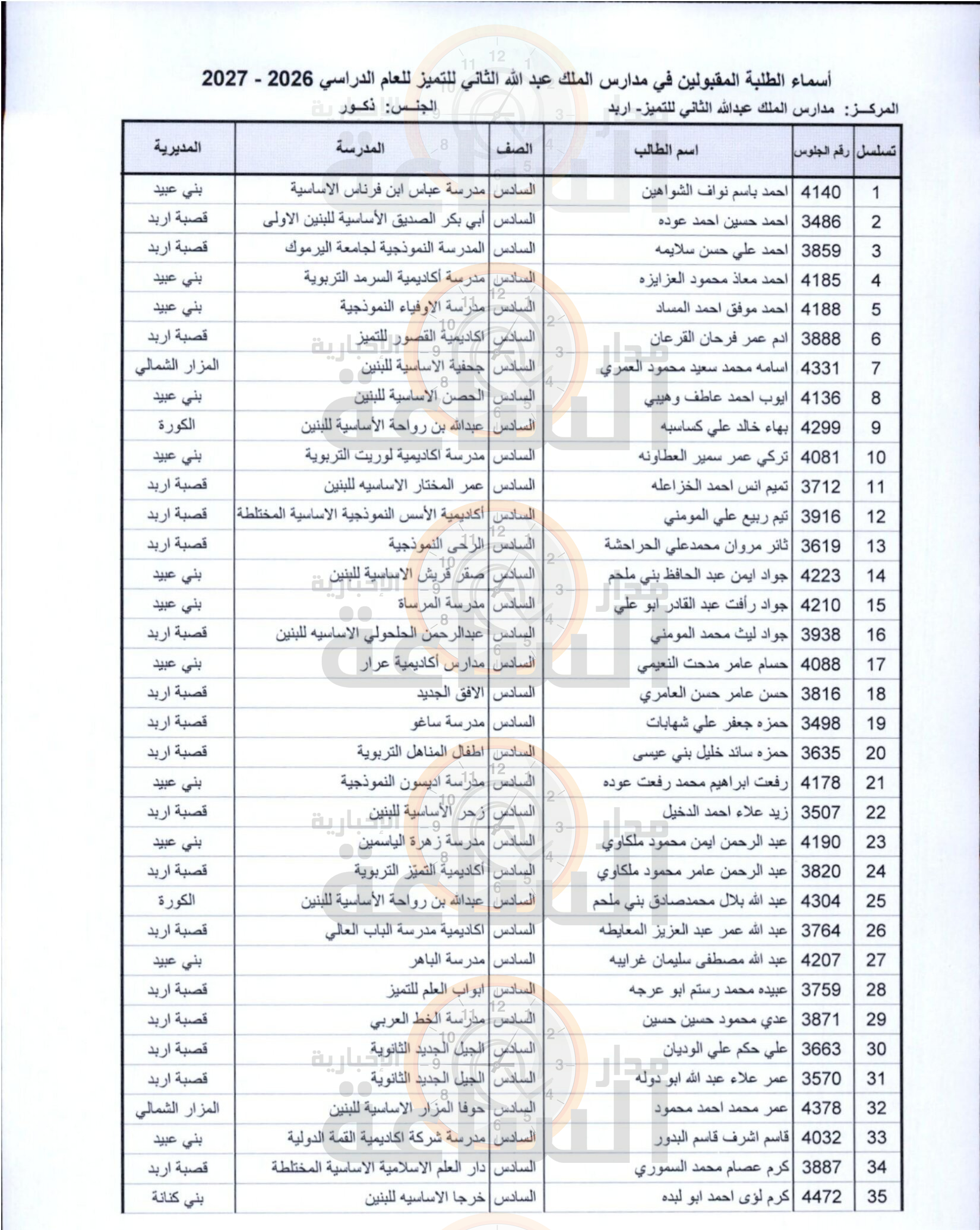Madar Al-Saa Images 0.666518951934862