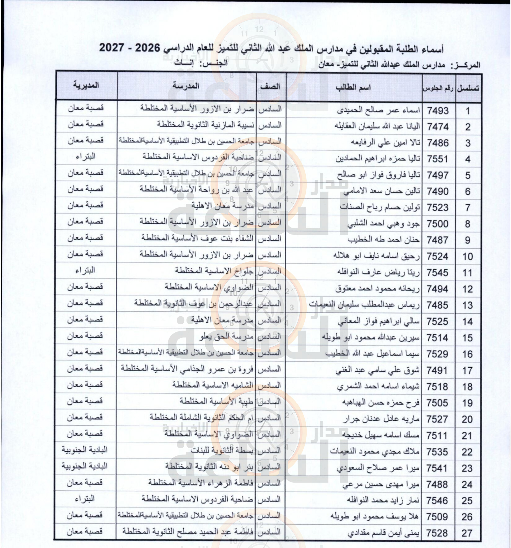 Madar Al-Saa Images 0.5253590242928843