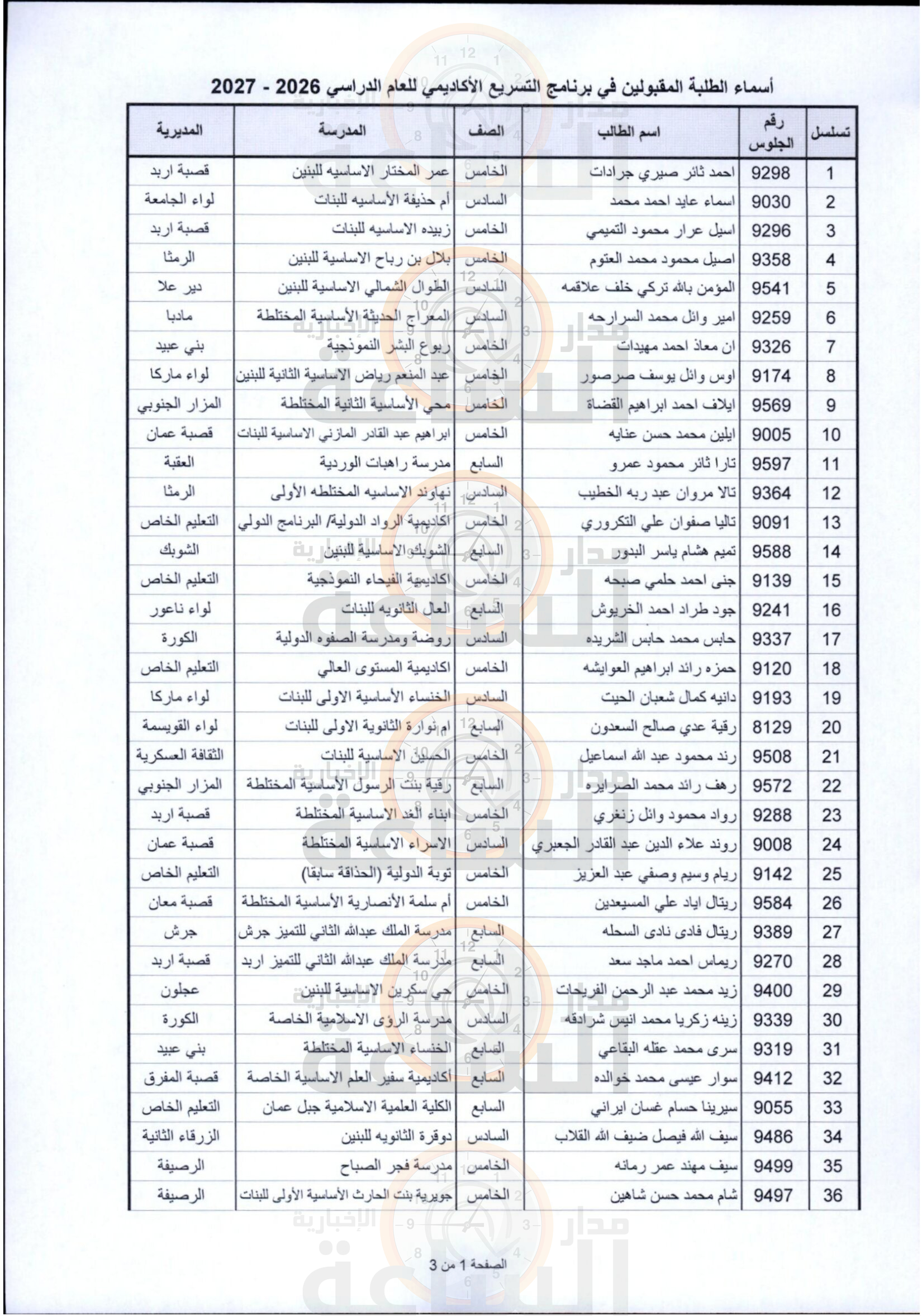 Madar Al-Saa Images 0.5117802385476209