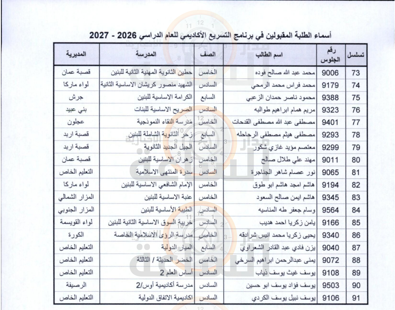 Madar Al-Saa Images 0.05065182490708808