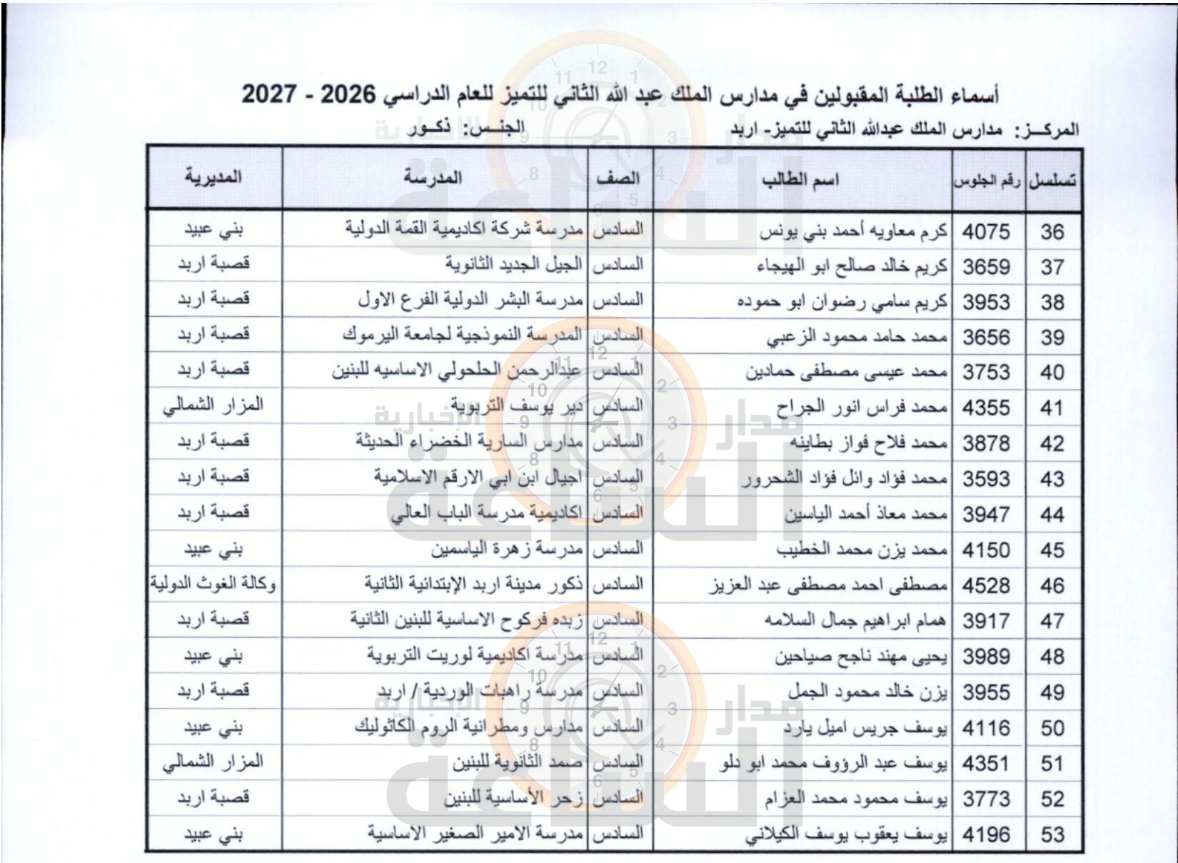 Madar Al-Saa Images 0.7639944179067545