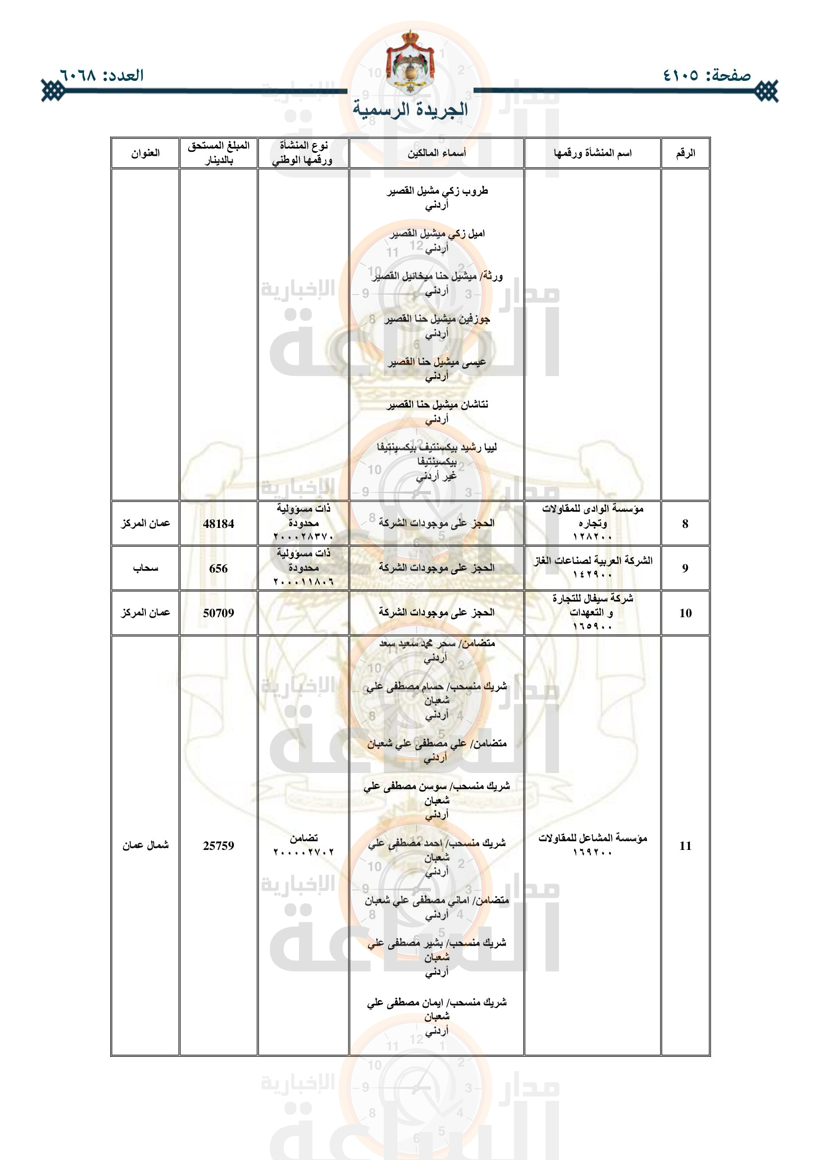 Madar Al-Saa Images 0.007093628605453373