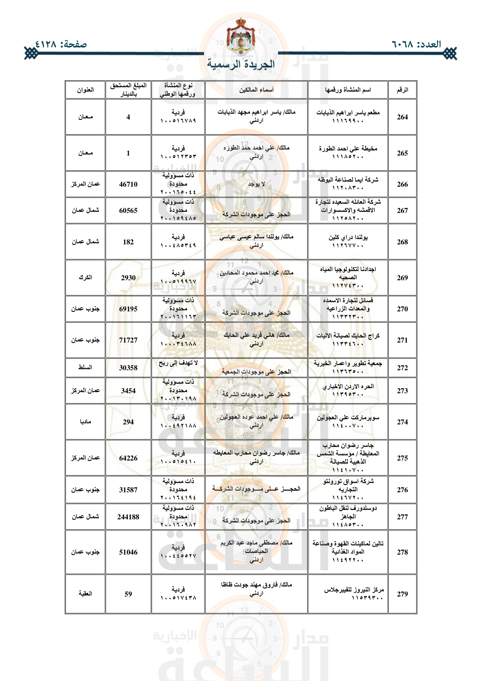 Madar Al-Saa Images 0.23099578960638933