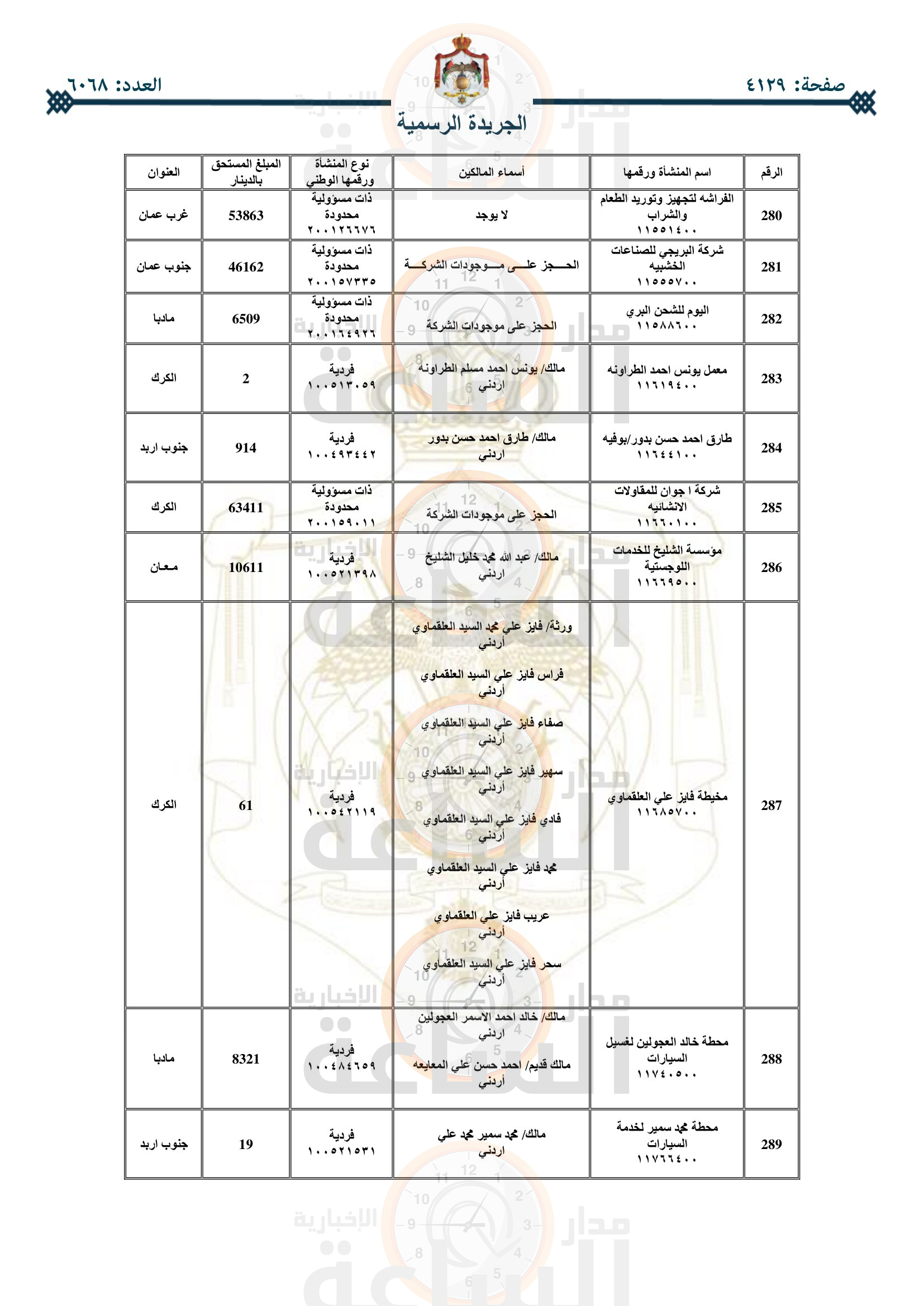 Madar Al-Saa Images 0.41239992250875857