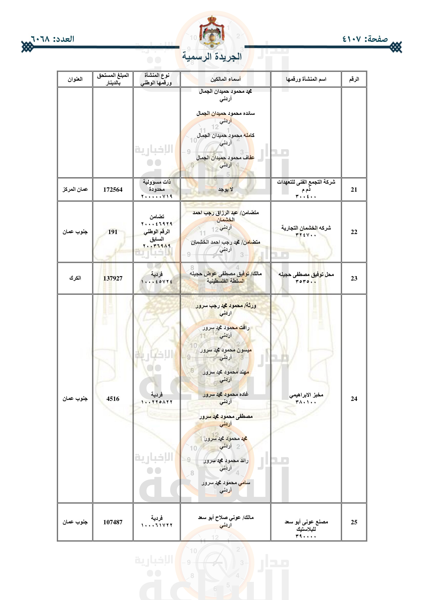 Madar Al-Saa Images 0.05430147299539001