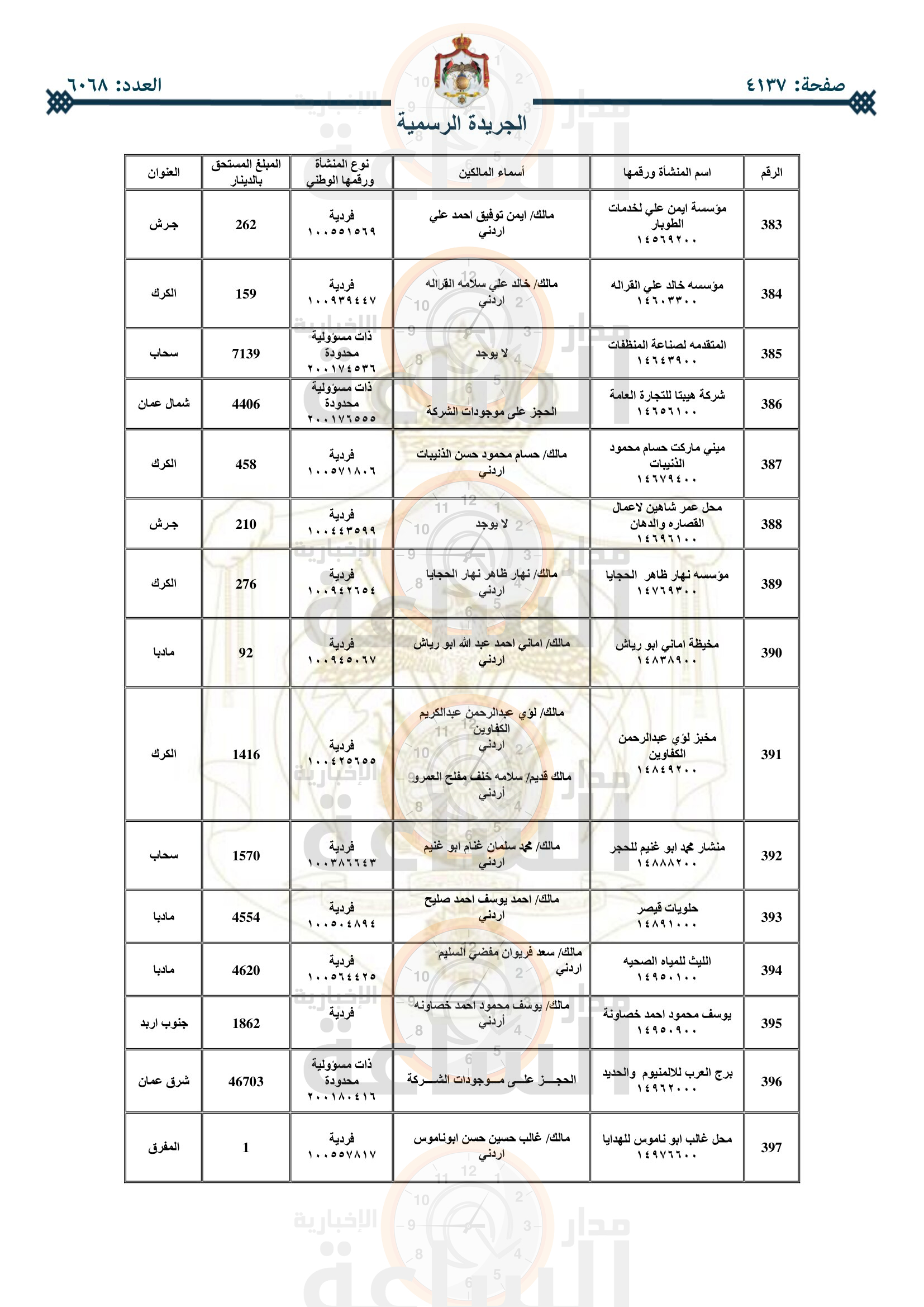 Madar Al-Saa Images 0.706338355229101