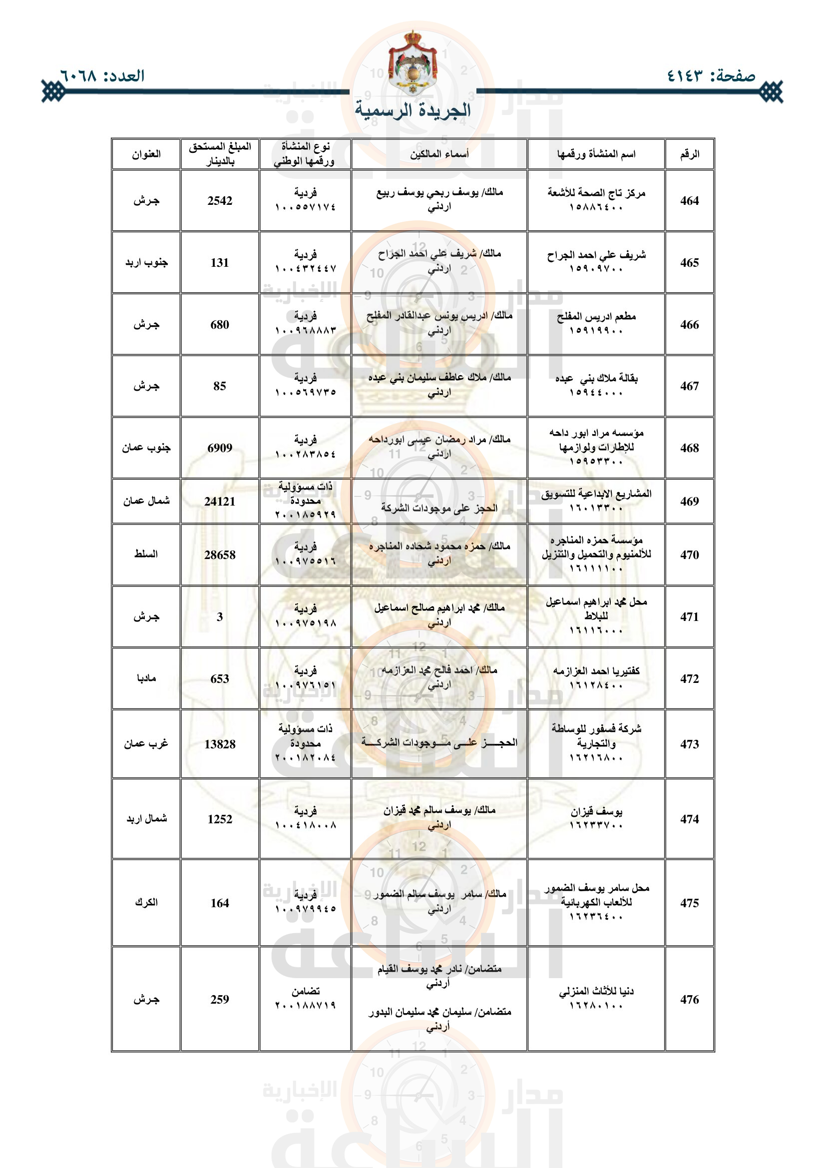 Madar Al-Saa Images 0.6995902486056009