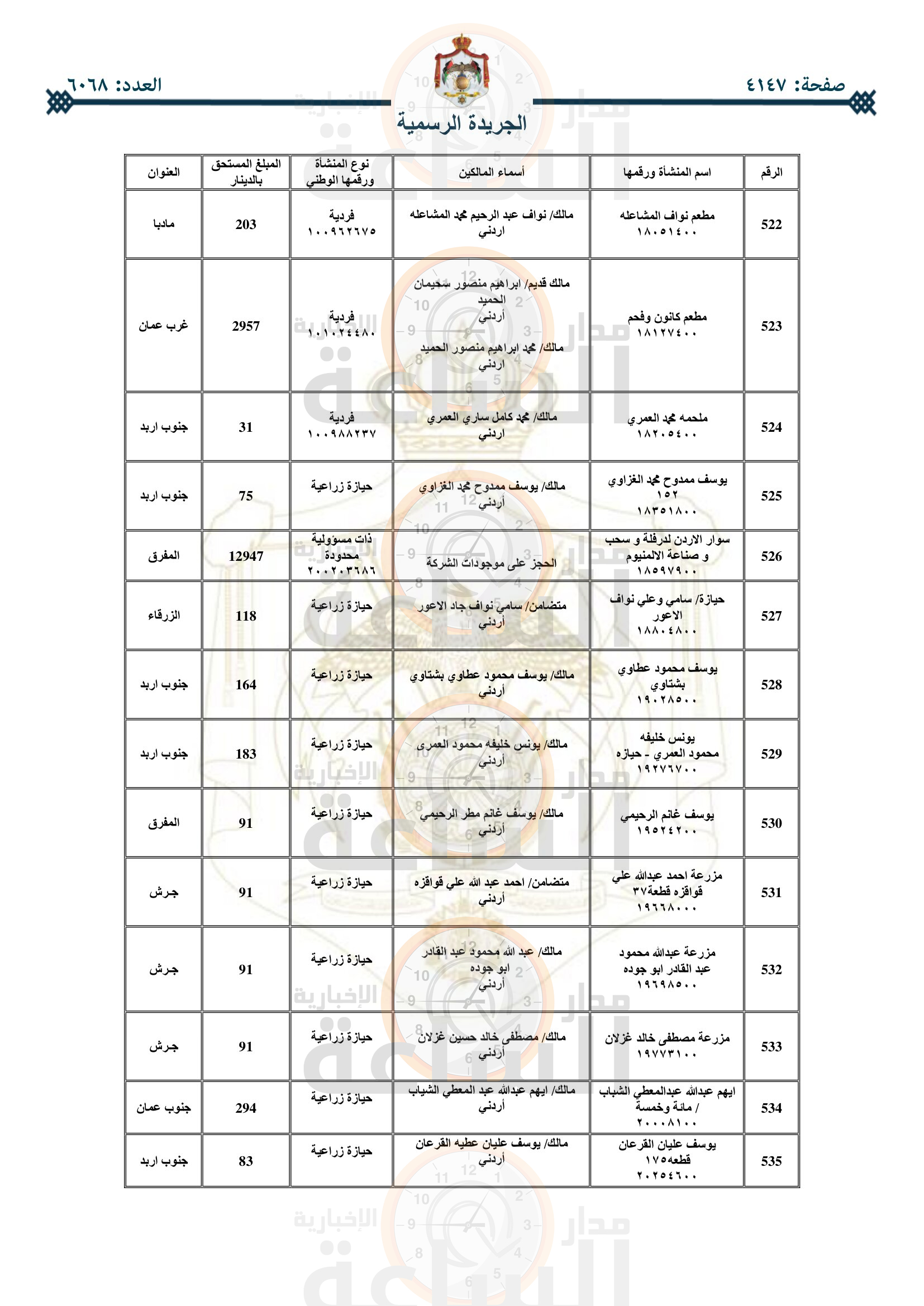 Madar Al-Saa Images 0.2885529217214421