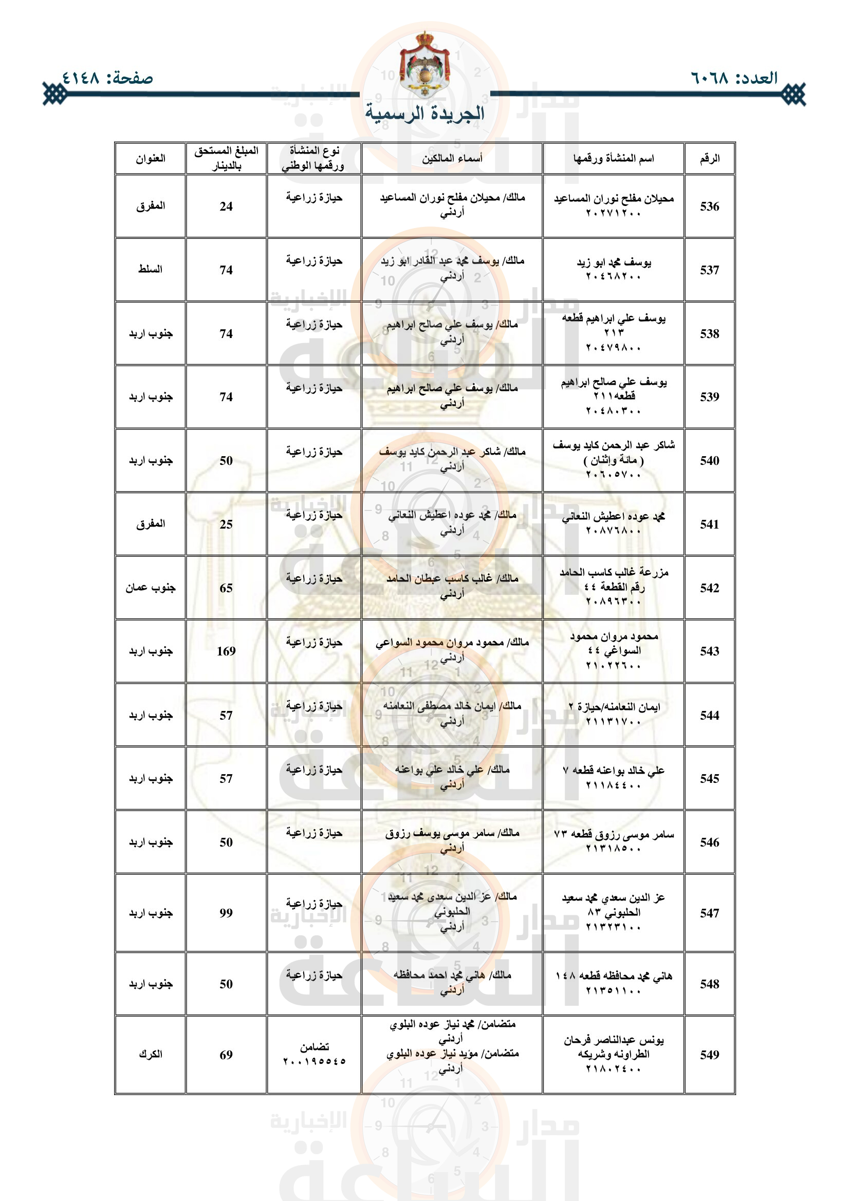 Madar Al-Saa Images 0.24930002688765962